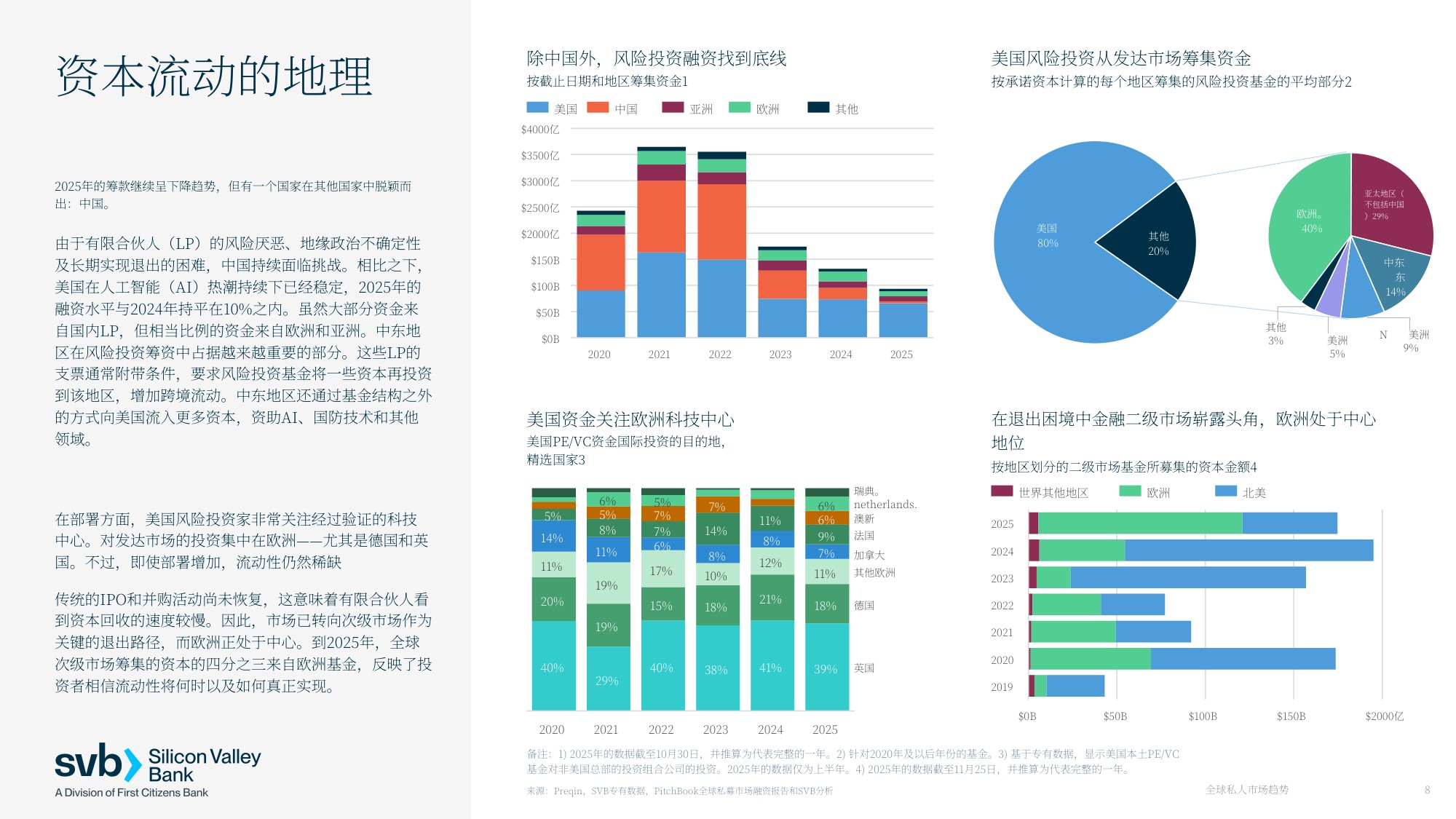 2026年全球私募市场趋势报告创新经济全球展望.pdf