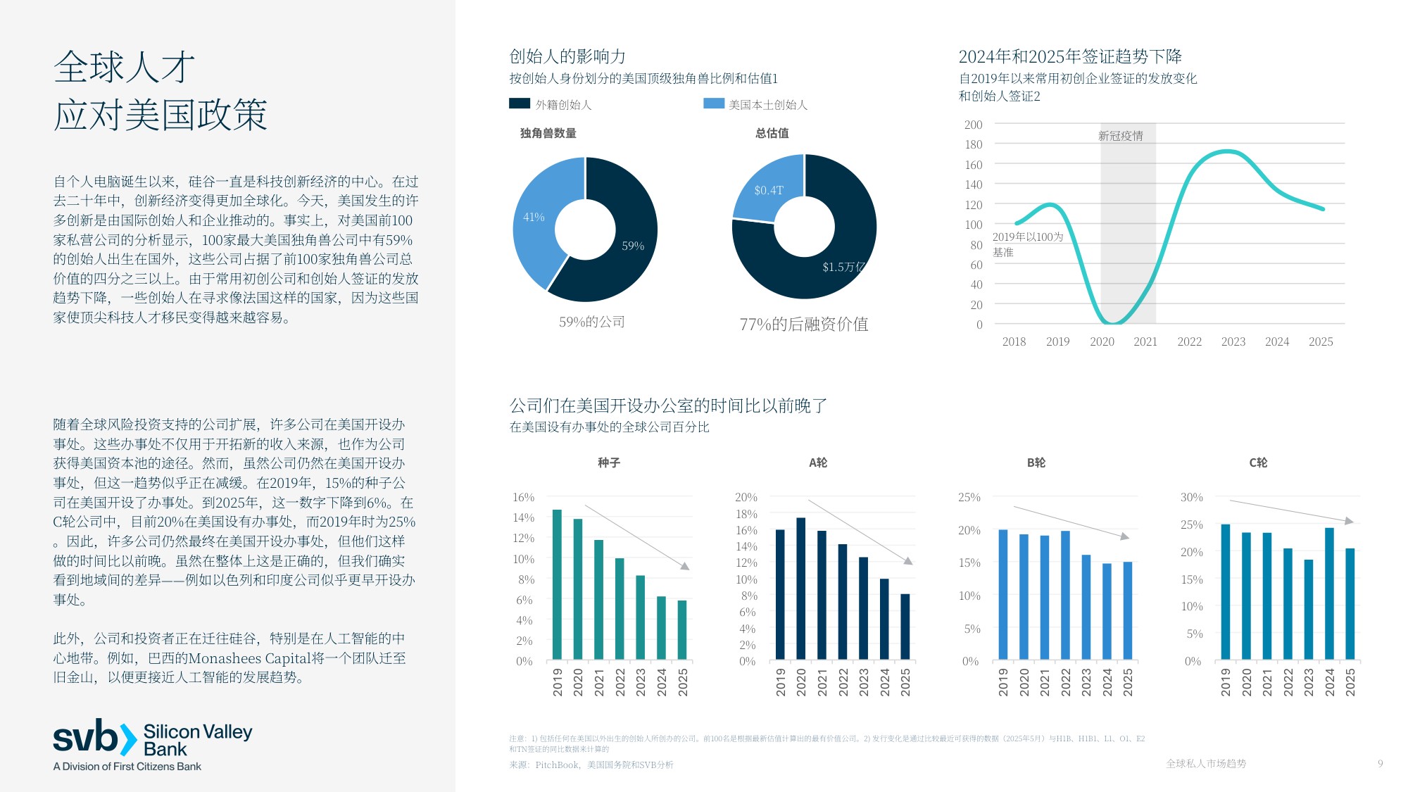 2026年全球私募市场趋势报告创新经济全球展望.pdf