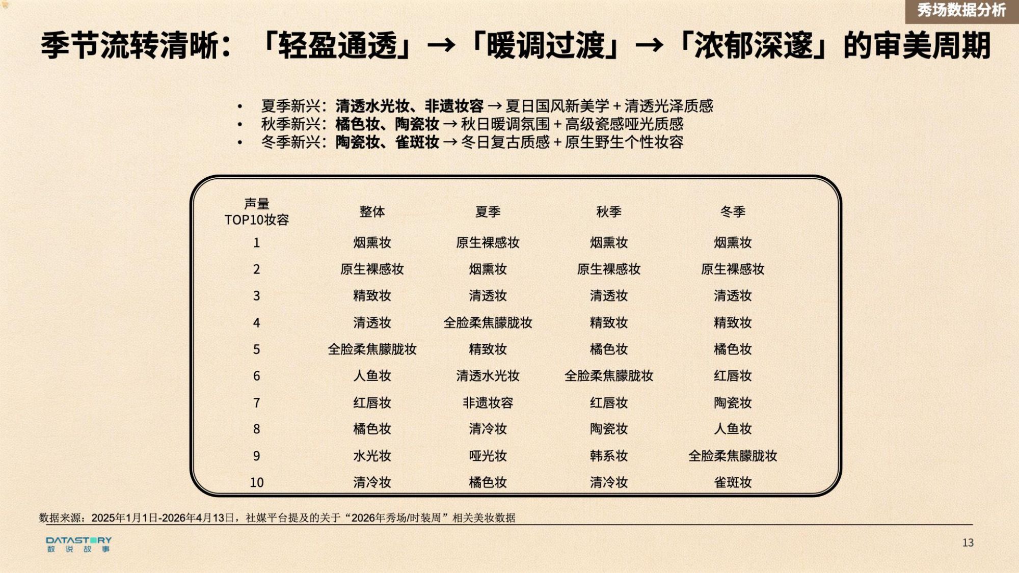 2026年色彩趋势报告-数说故事.pdf