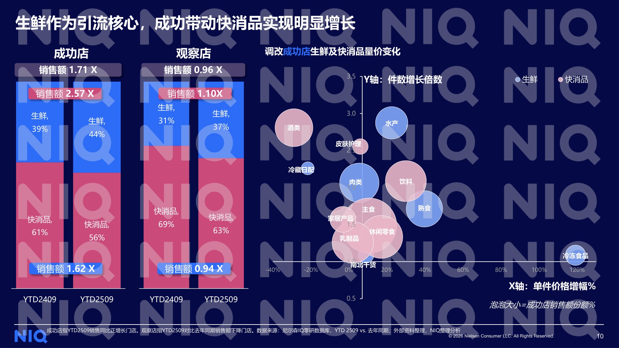 2026年数智为擎定义零售新范式报告-华润万家尼尔森IQ.pdf