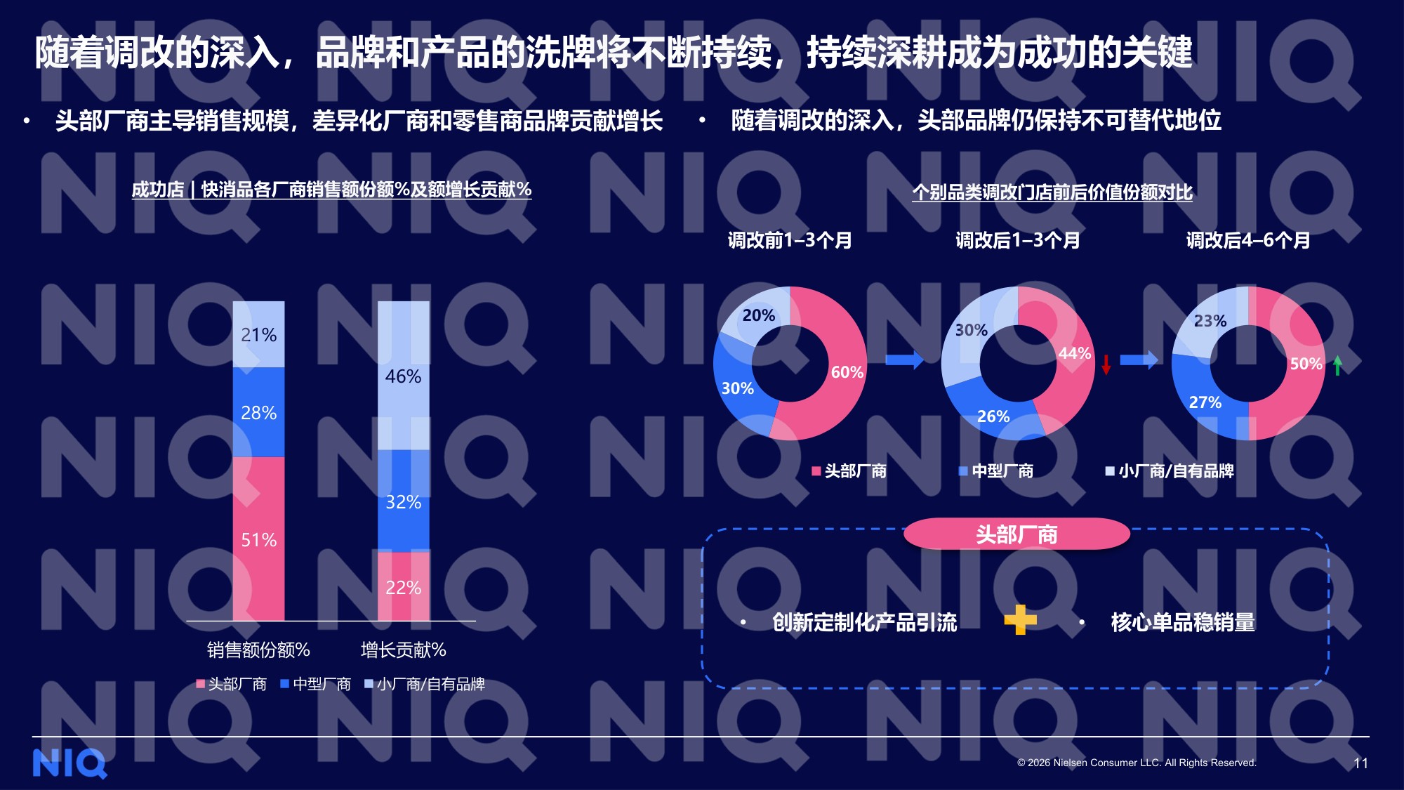 2026年数智为擎定义零售新范式报告-华润万家尼尔森IQ.pdf