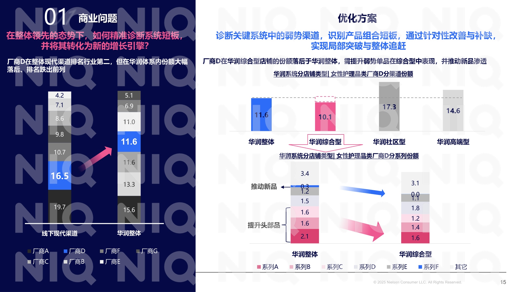 2026年数智为擎定义零售新范式报告-华润万家尼尔森IQ.pdf