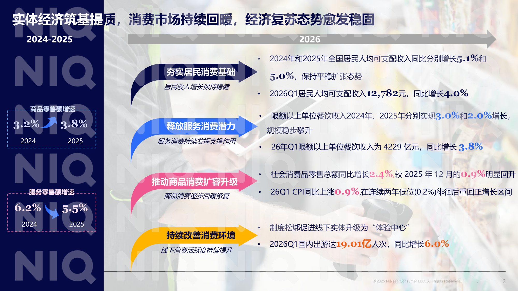 2026年数智为擎定义零售新范式报告-华润万家尼尔森IQ.pdf