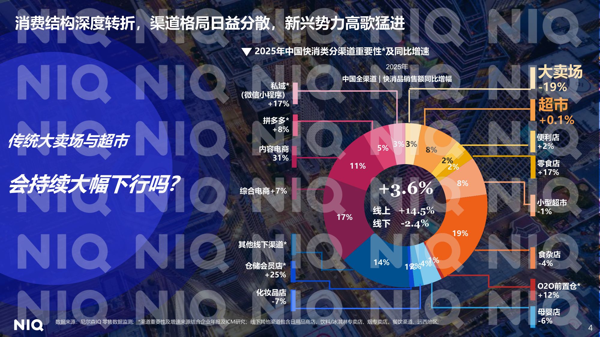 2026年数智为擎定义零售新范式报告-华润万家尼尔森IQ.pdf
