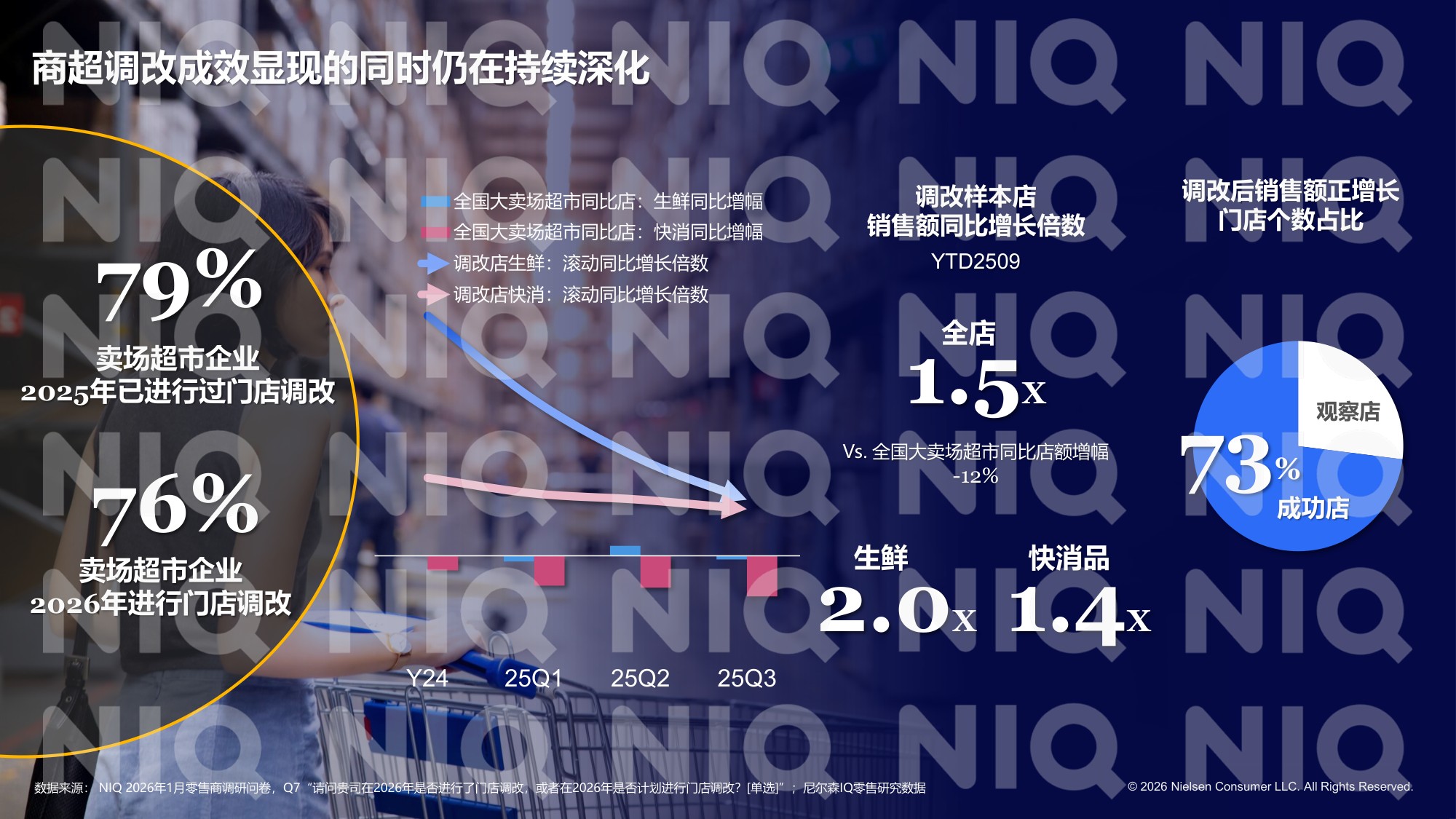 2026年数智为擎定义零售新范式报告-华润万家尼尔森IQ.pdf