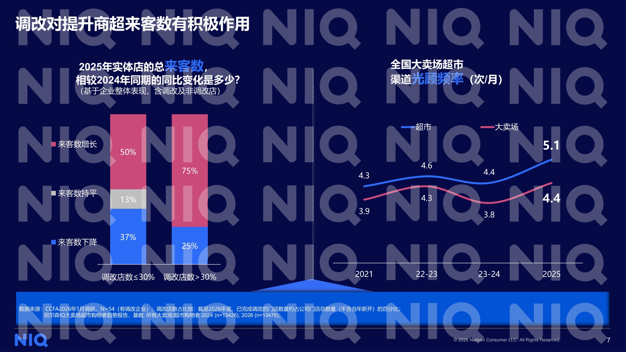 2026年数智为擎定义零售新范式报告-华润万家尼尔森IQ.pdf