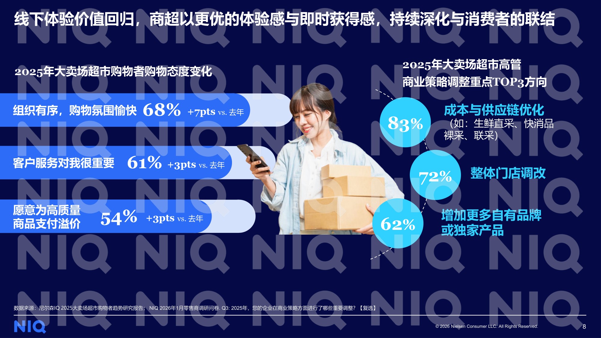 2026年数智为擎定义零售新范式报告-华润万家尼尔森IQ.pdf