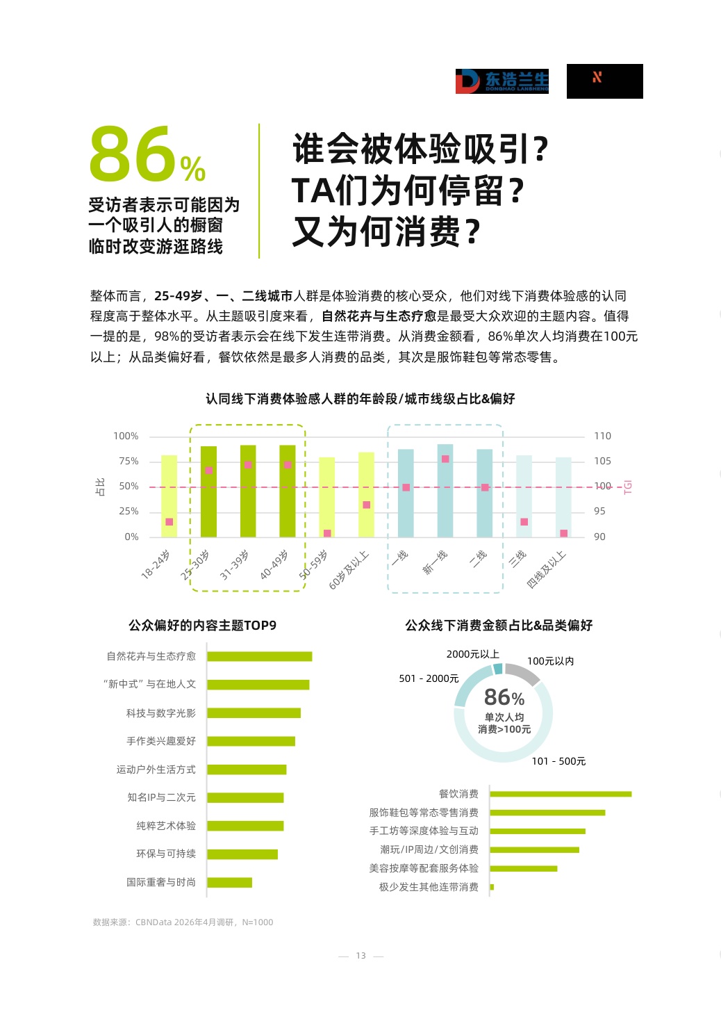 2026年体验经济趋势报告-39页.pdf