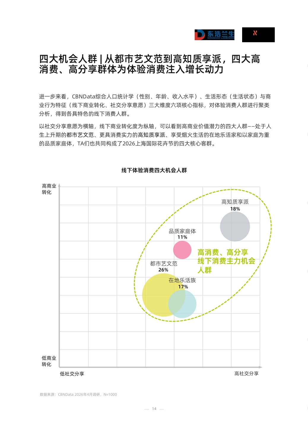 2026年体验经济趋势报告-39页.pdf