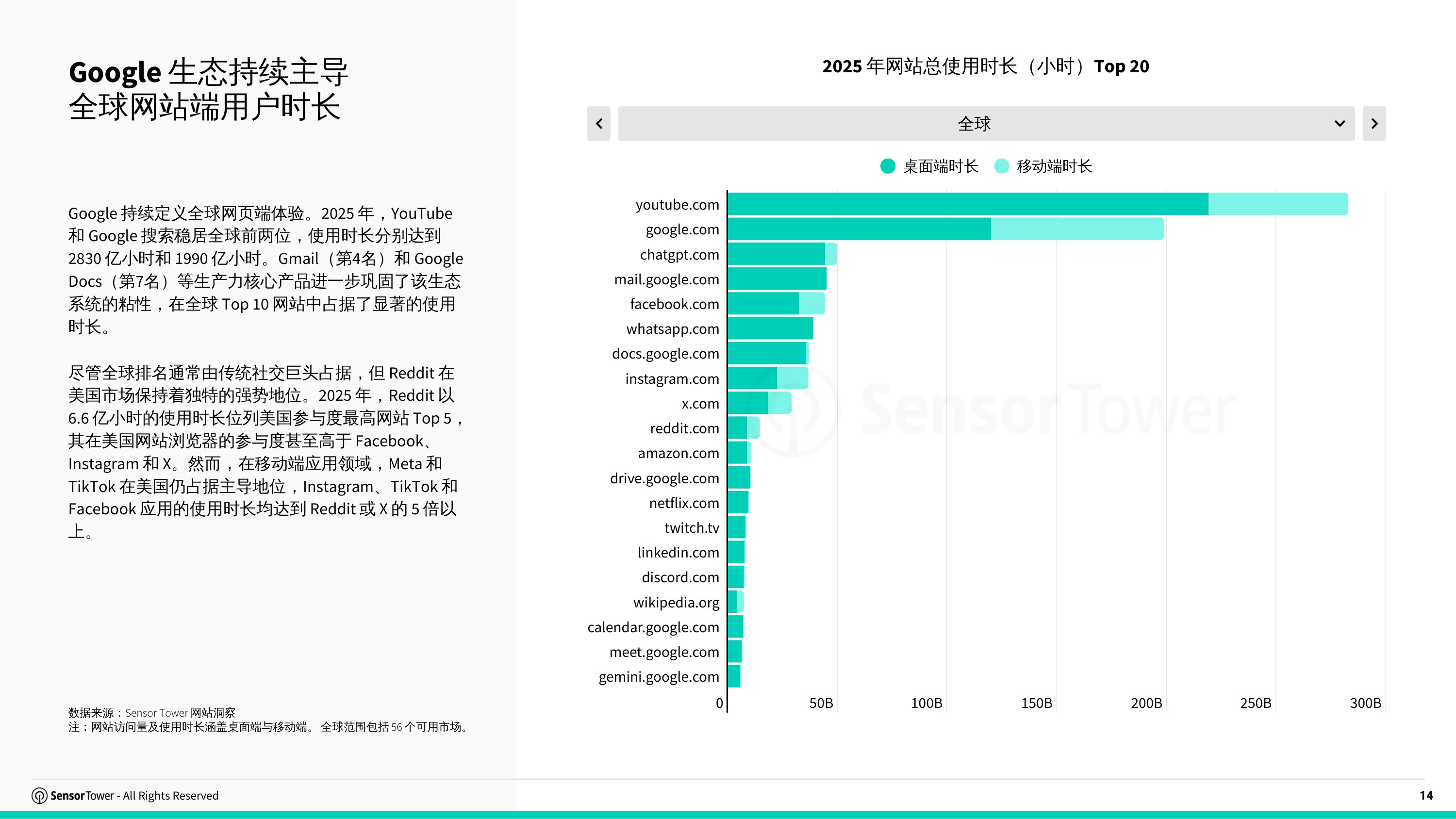 2026年网站洞察报告流量获取用户行为与AI趋势-SensorTower.pdf