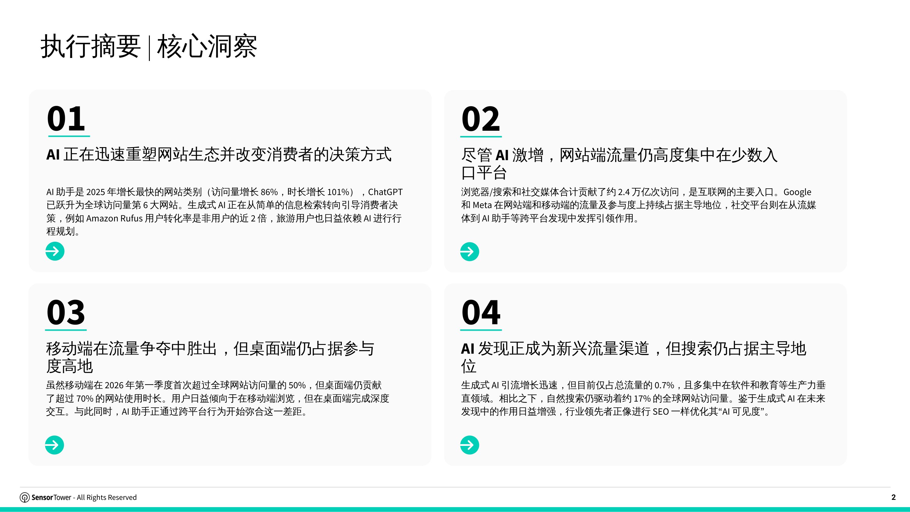 2026年网站洞察报告流量获取用户行为与AI趋势-SensorTower.pdf