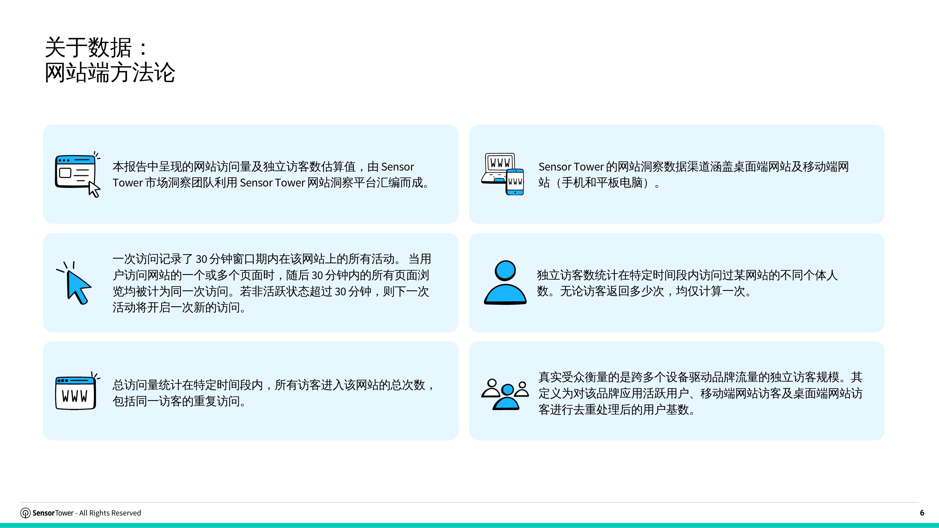 2026年网站洞察报告流量获取用户行为与AI趋势-SensorTower.pdf