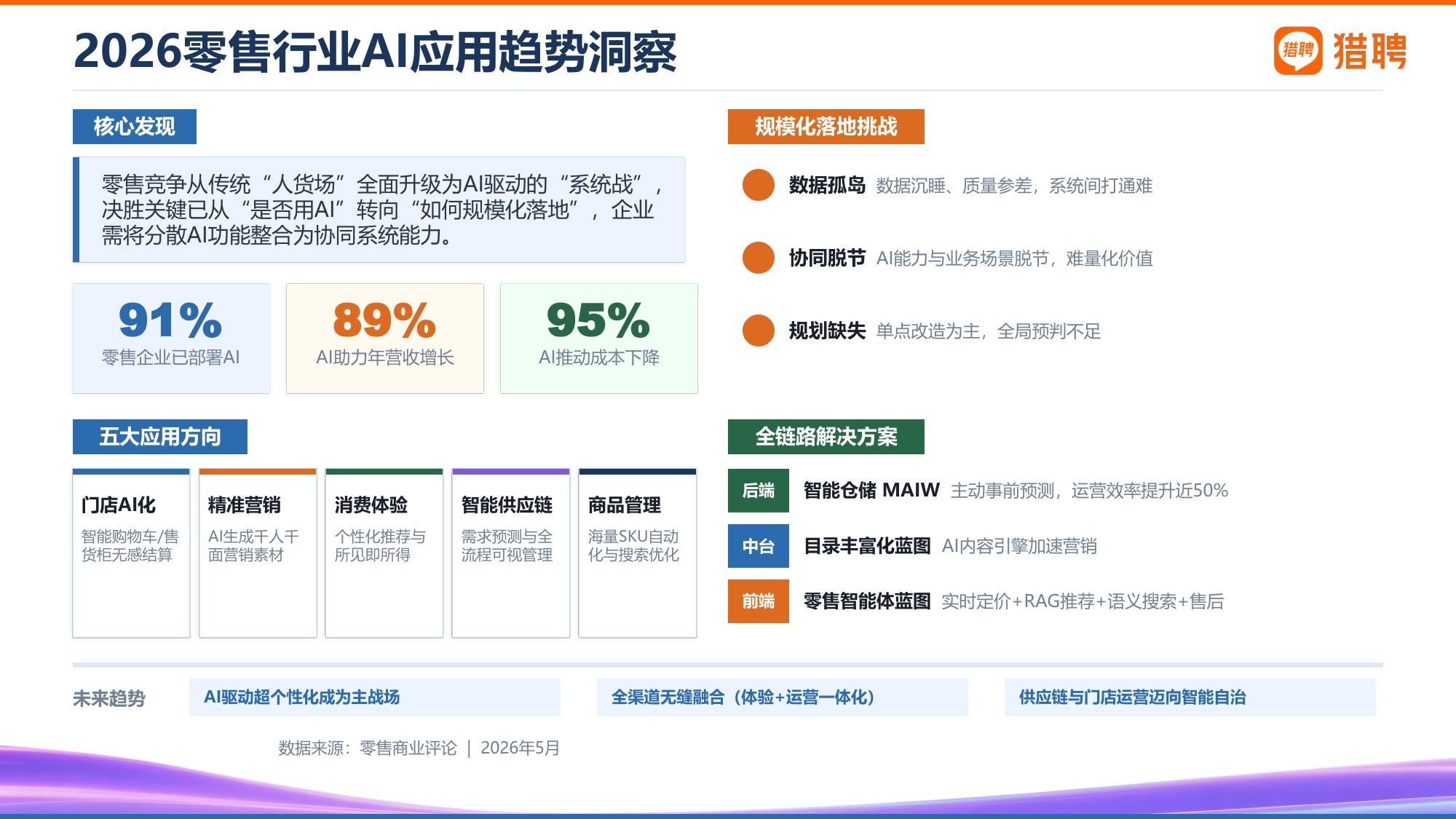 2026年消费品行业发展趋势与人才供需洞察报告-猎聘.pdf