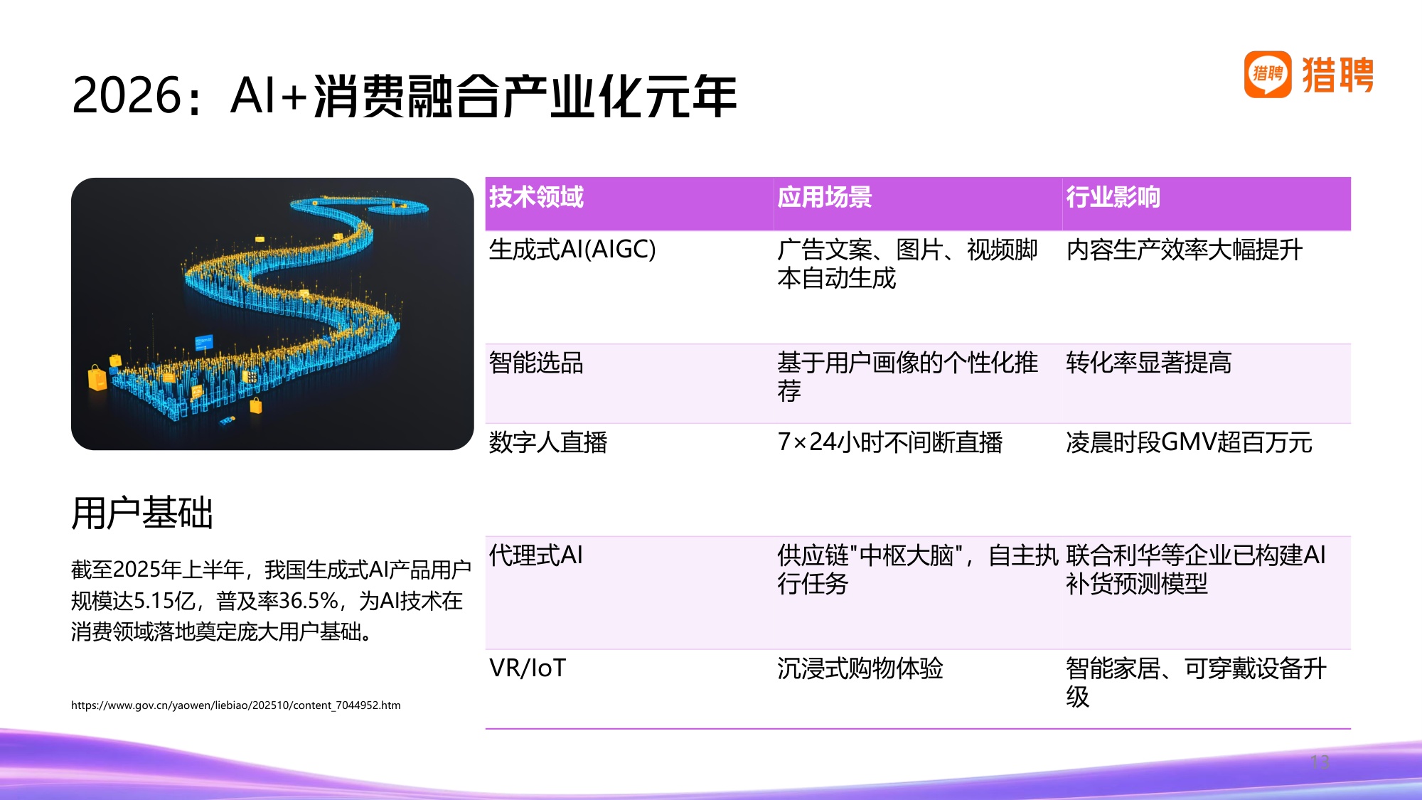 2026年消费品行业发展趋势与人才供需洞察报告-猎聘.pdf