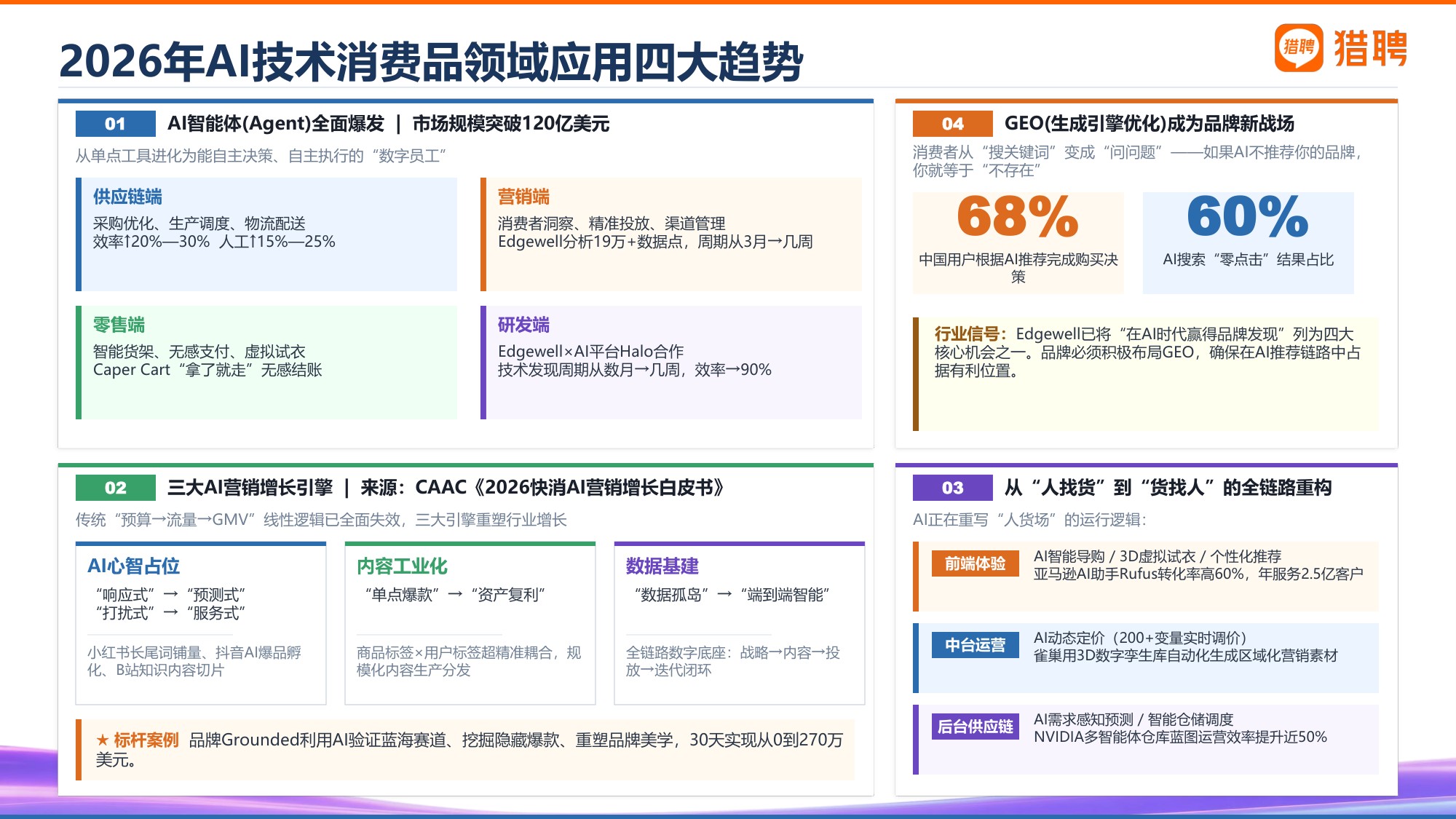 2026年消费品行业发展趋势与人才供需洞察报告-猎聘.pdf