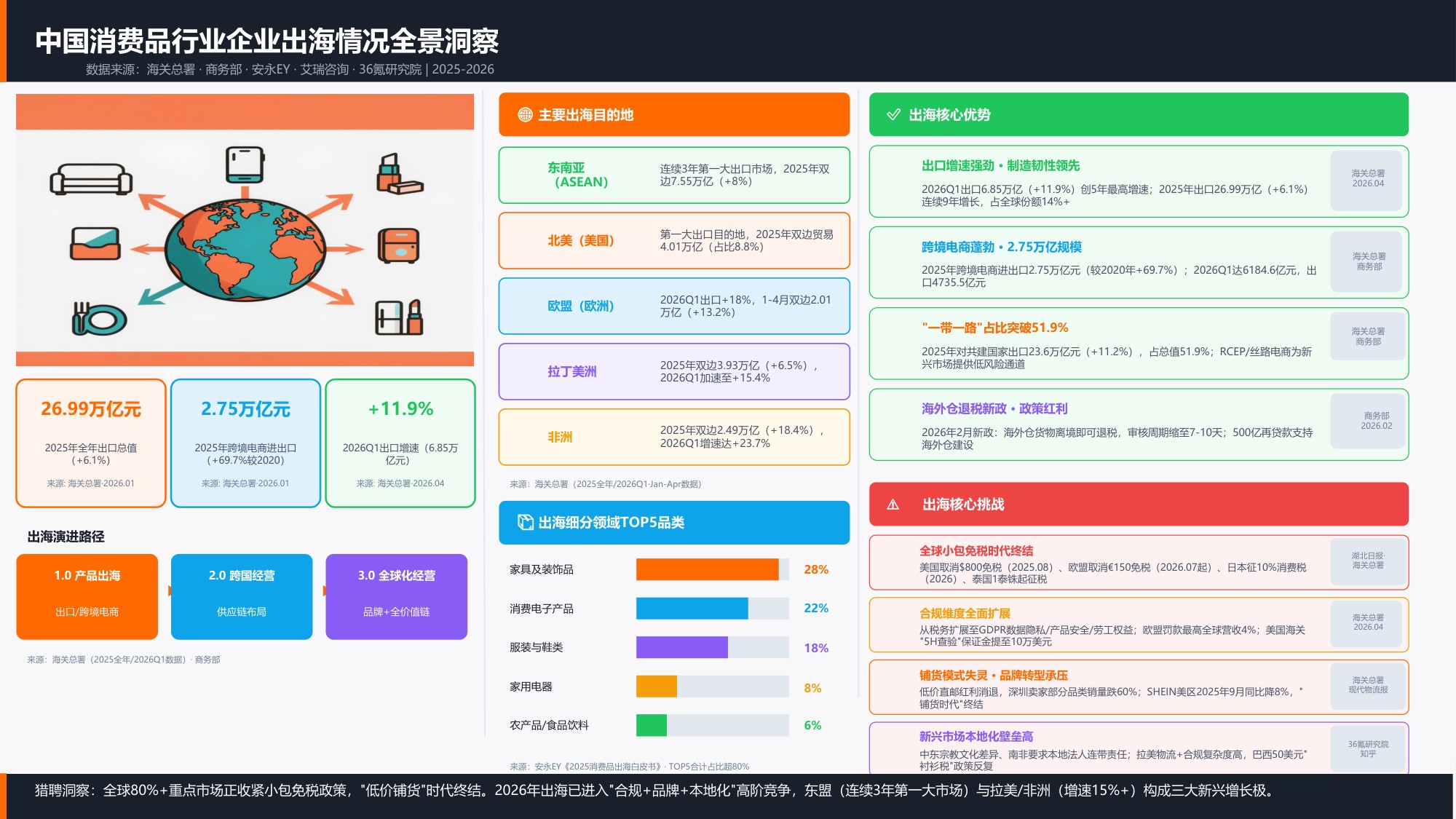 2026年消费品行业发展趋势与人才供需洞察报告-猎聘.pdf