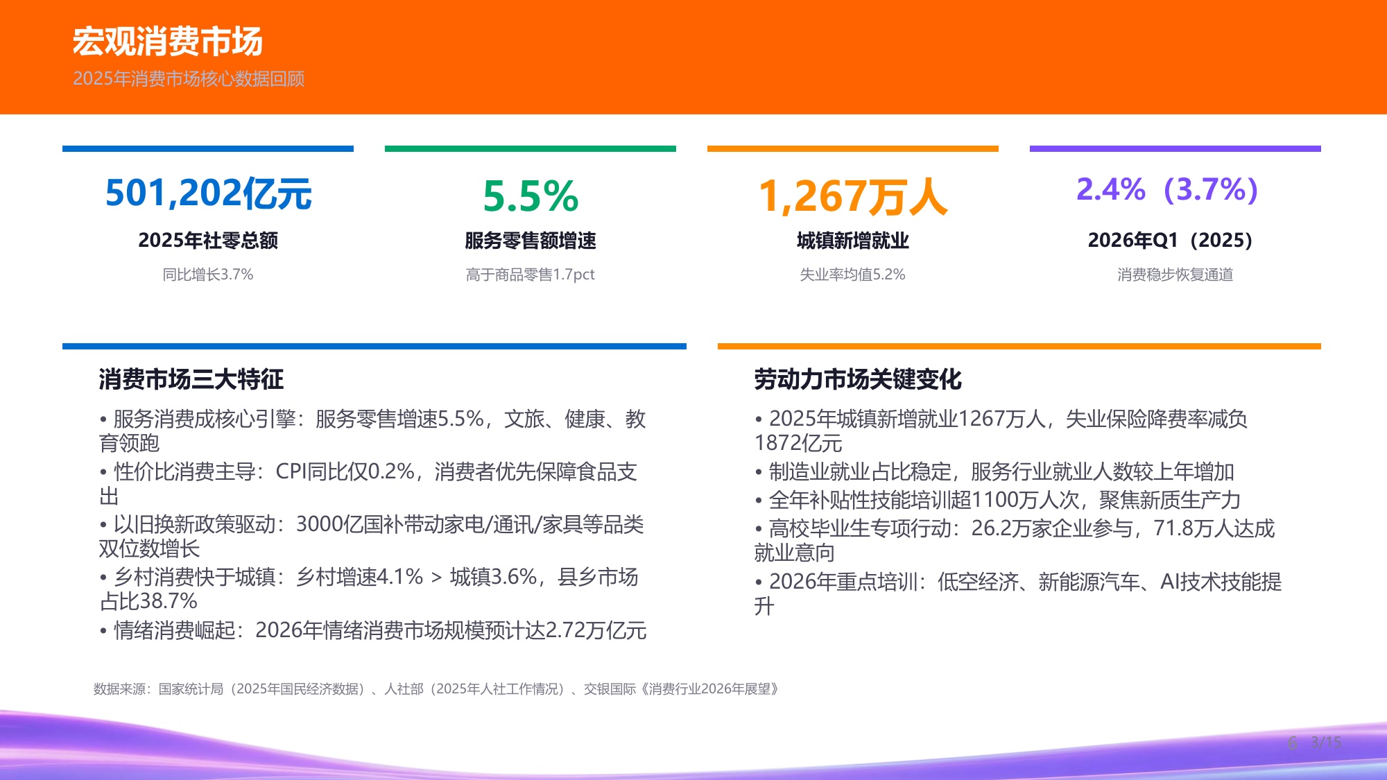 2026年消费品行业发展趋势与人才供需洞察报告-猎聘.pdf