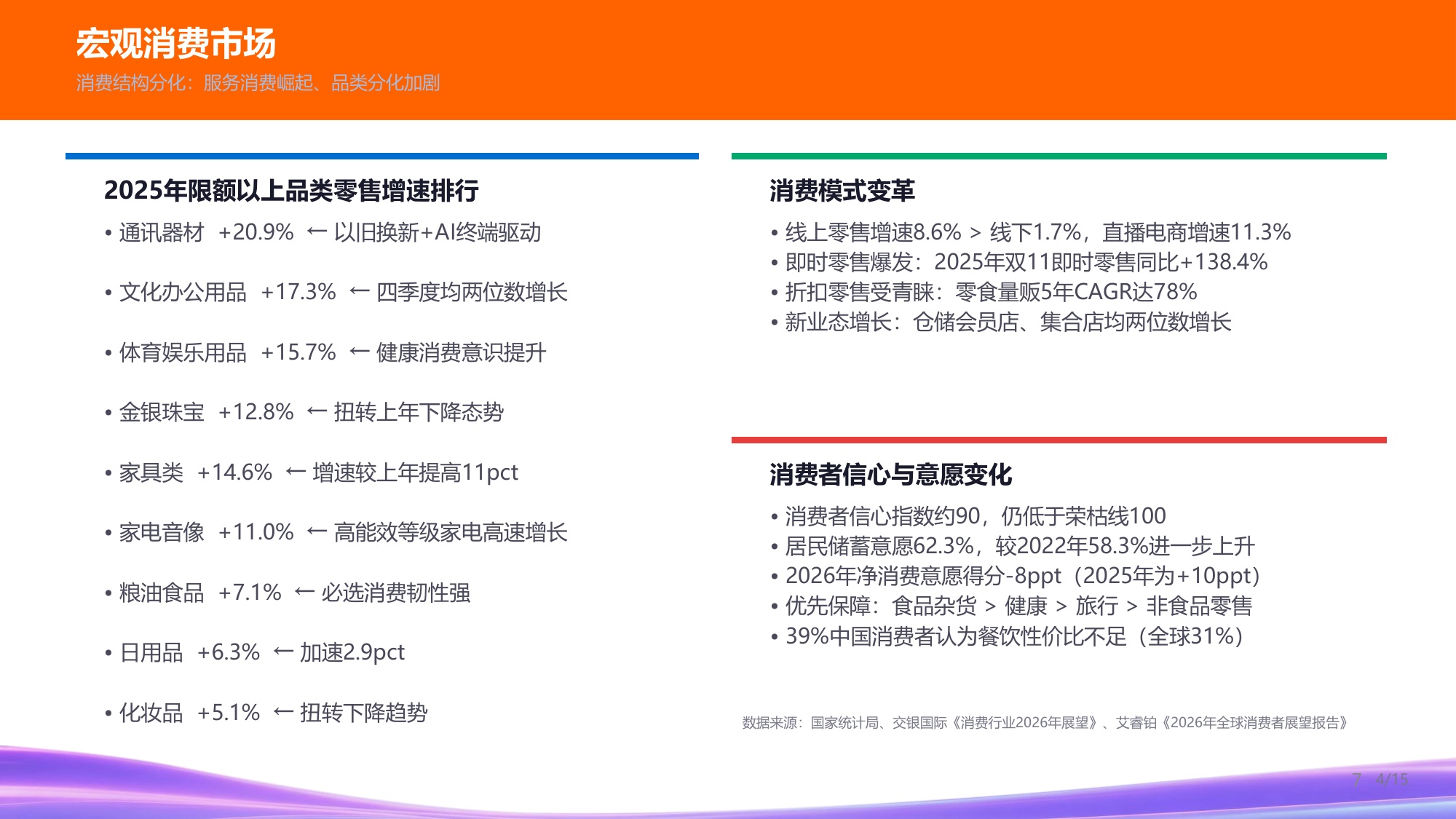 2026年消费品行业发展趋势与人才供需洞察报告-猎聘.pdf