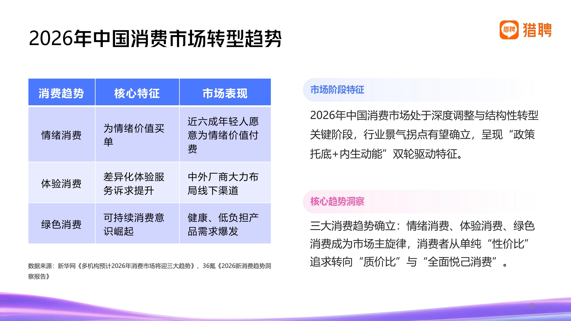 2026年消费品行业发展趋势与人才供需洞察报告-猎聘.pdf