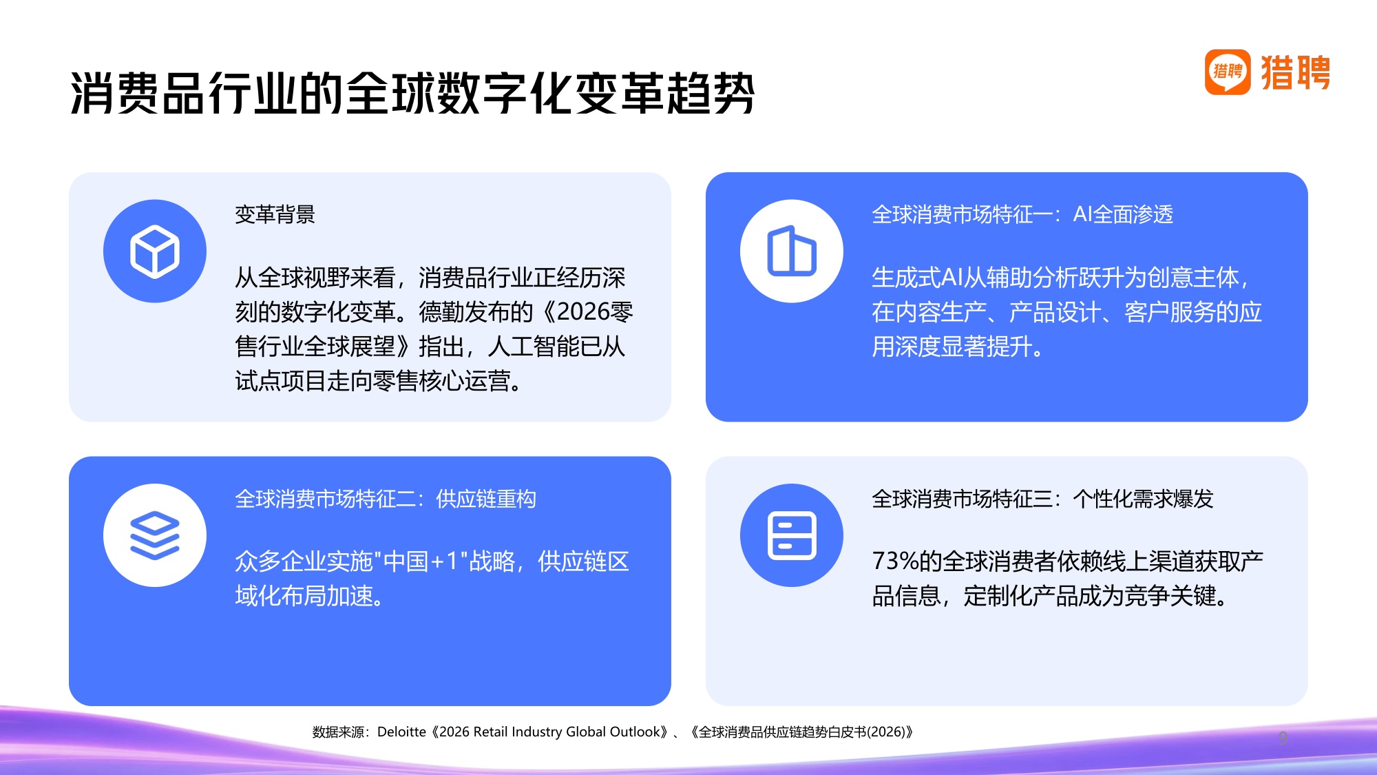2026年消费品行业发展趋势与人才供需洞察报告-猎聘.pdf