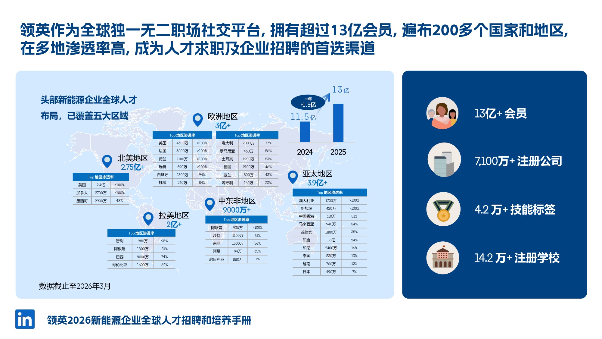 2026年新能源人才全球本地化策略-46页PPT.pdf