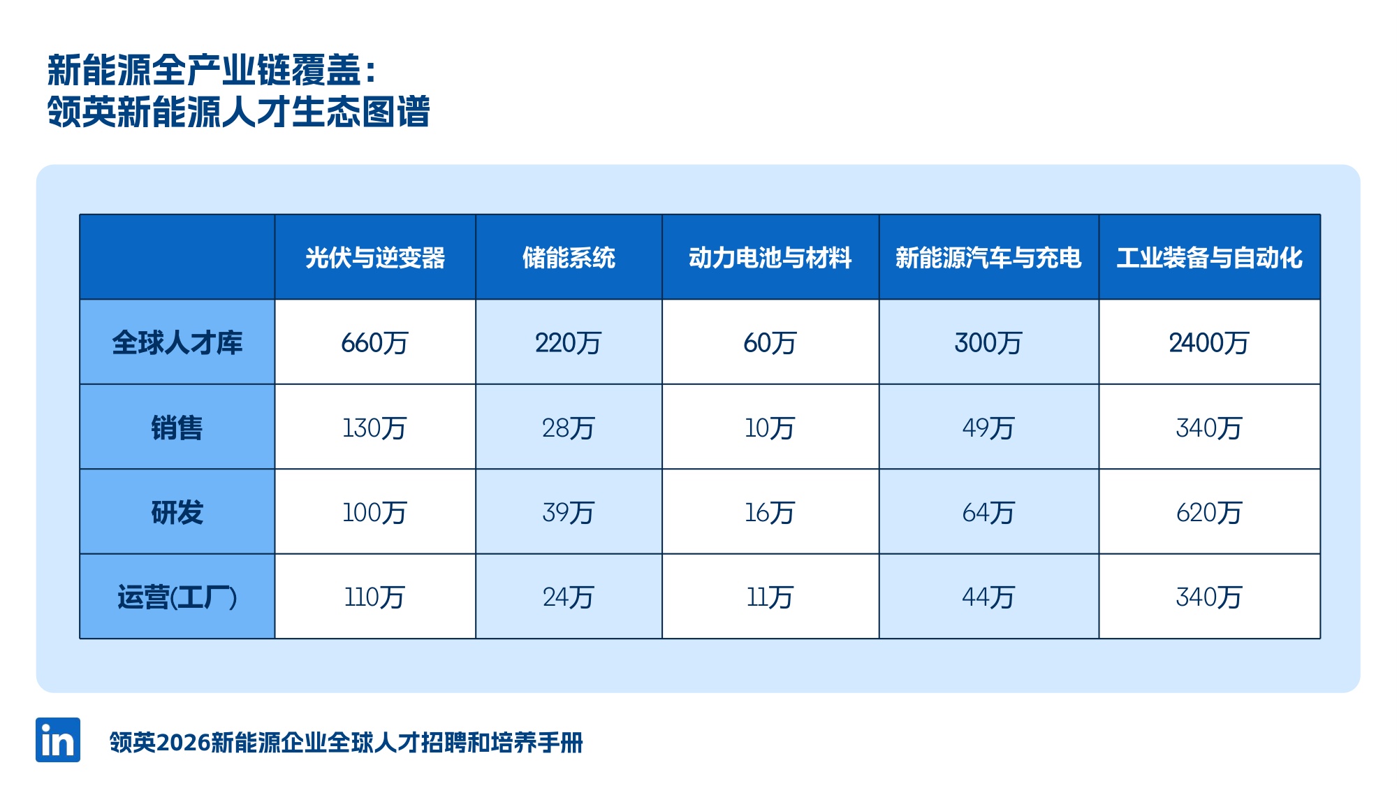 2026年新能源人才全球本地化策略-46页PPT.pdf