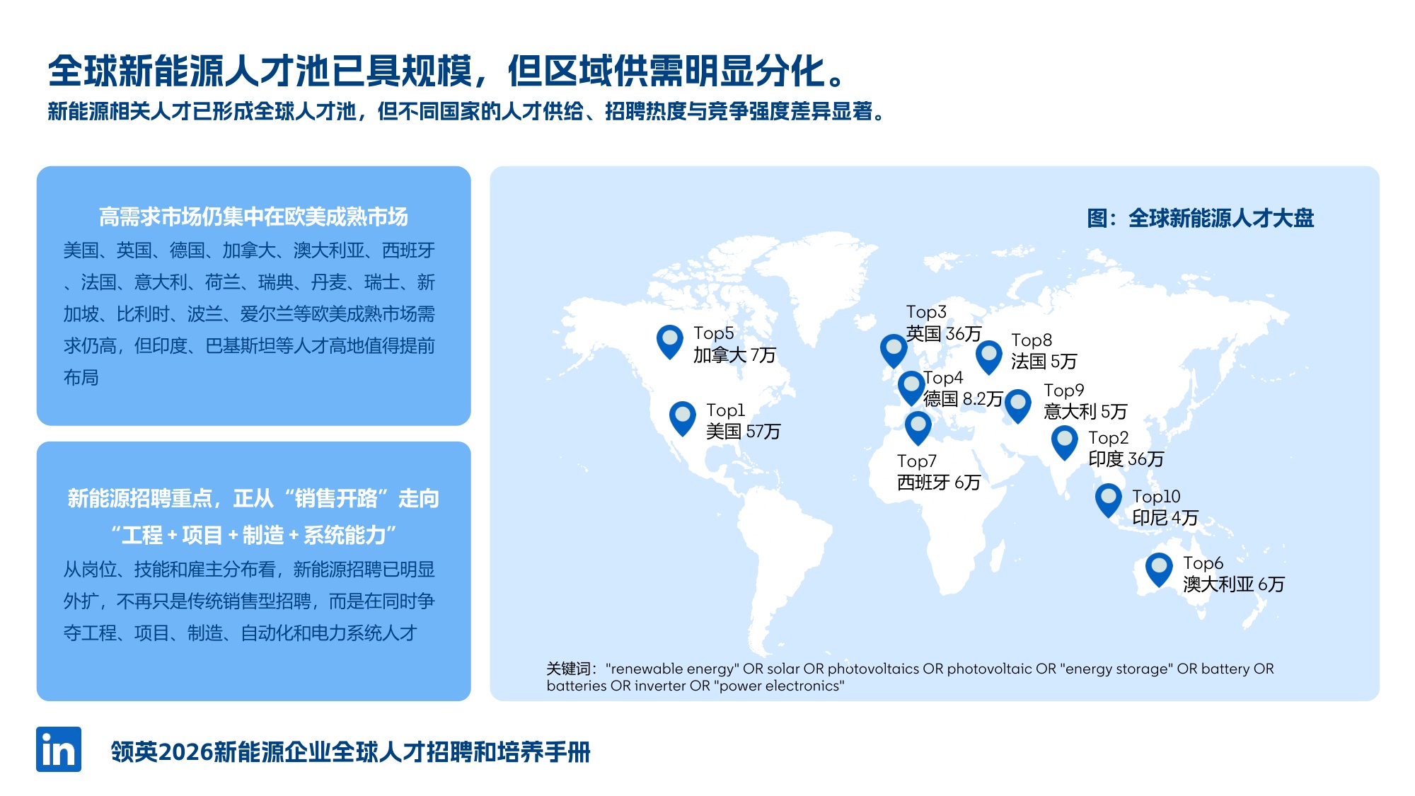 2026年新能源人才全球本地化策略-46页PPT.pdf