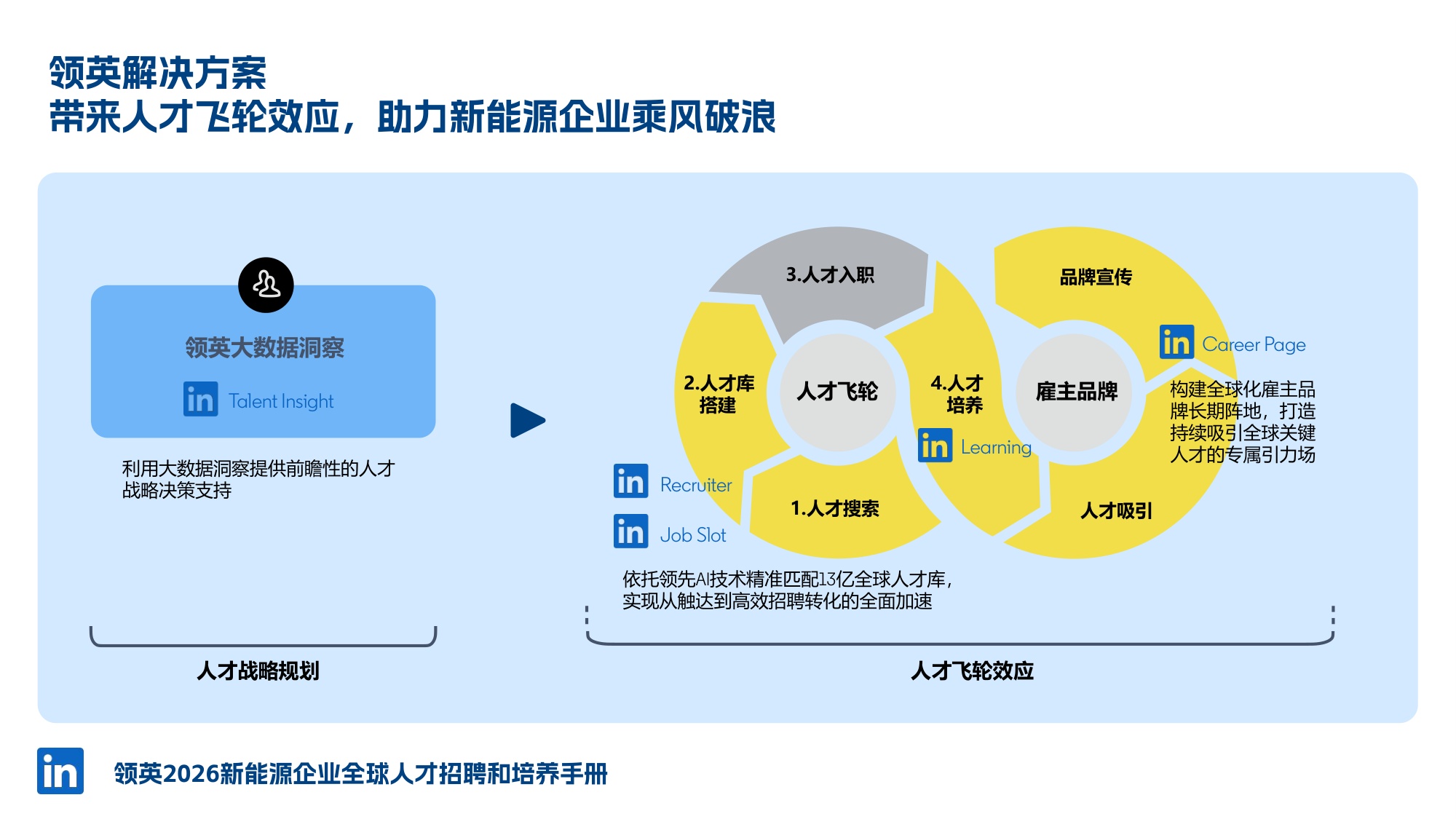 2026年新能源人才全球本地化策略-46页PPT.pdf