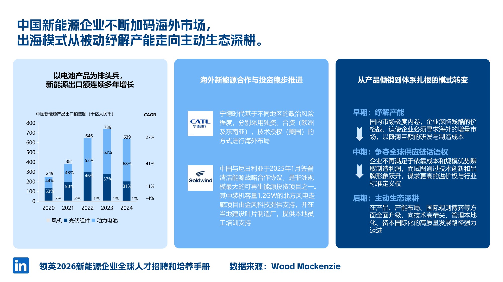 2026年新能源人才全球本地化策略-46页PPT.pdf