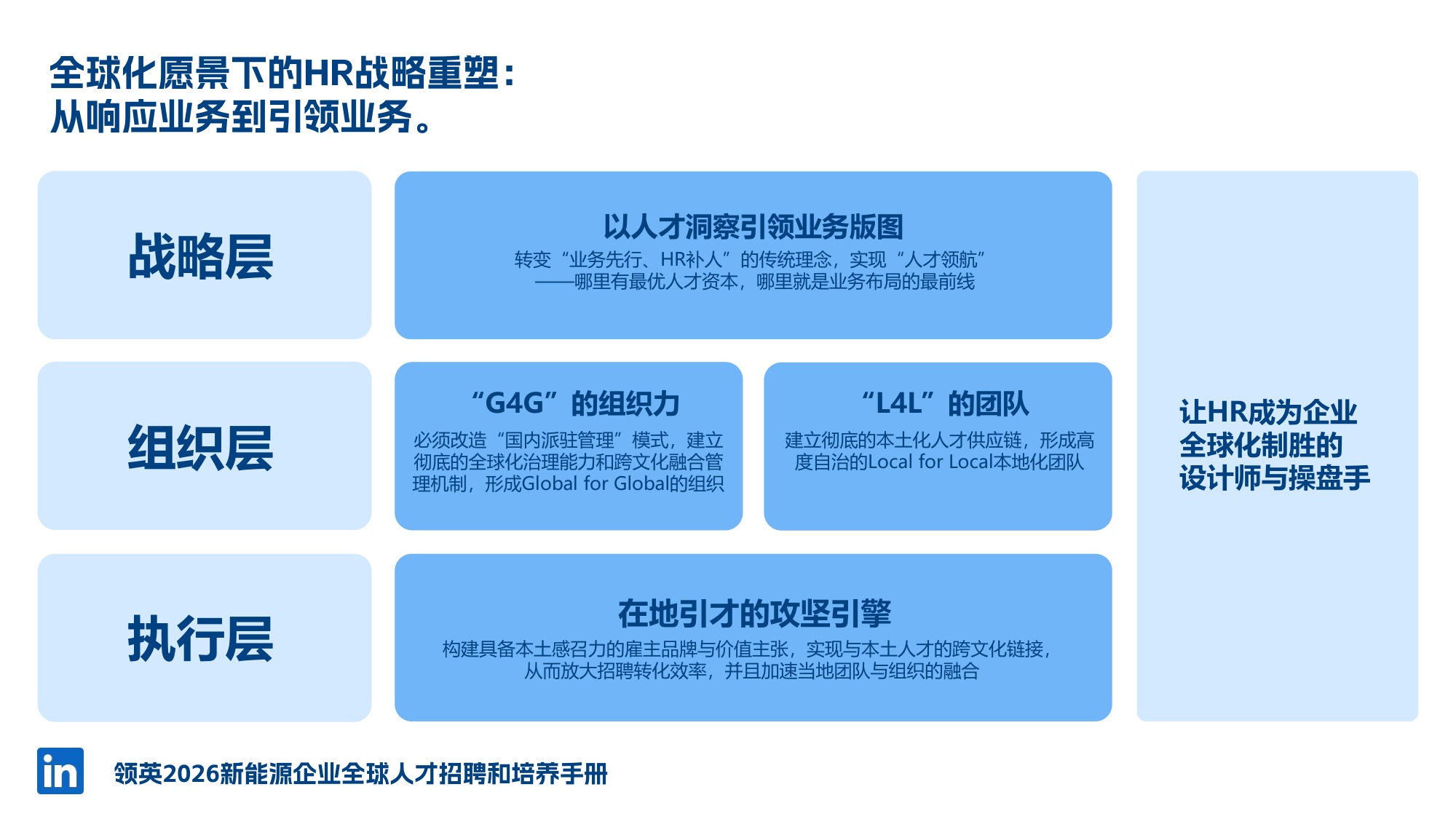 2026年新能源人才全球本地化策略-46页PPT.pdf