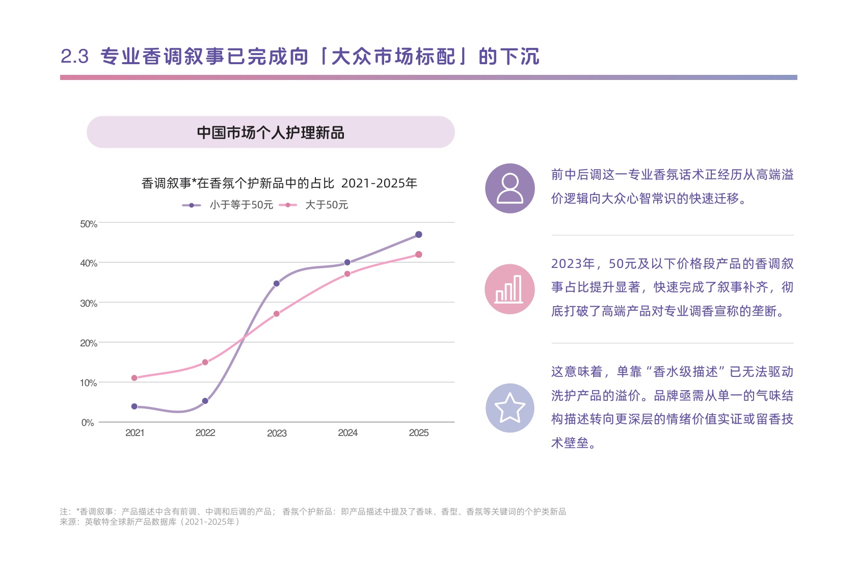 2026年中国个护市场香氛趋势洞察白皮书-日化智云.pdf