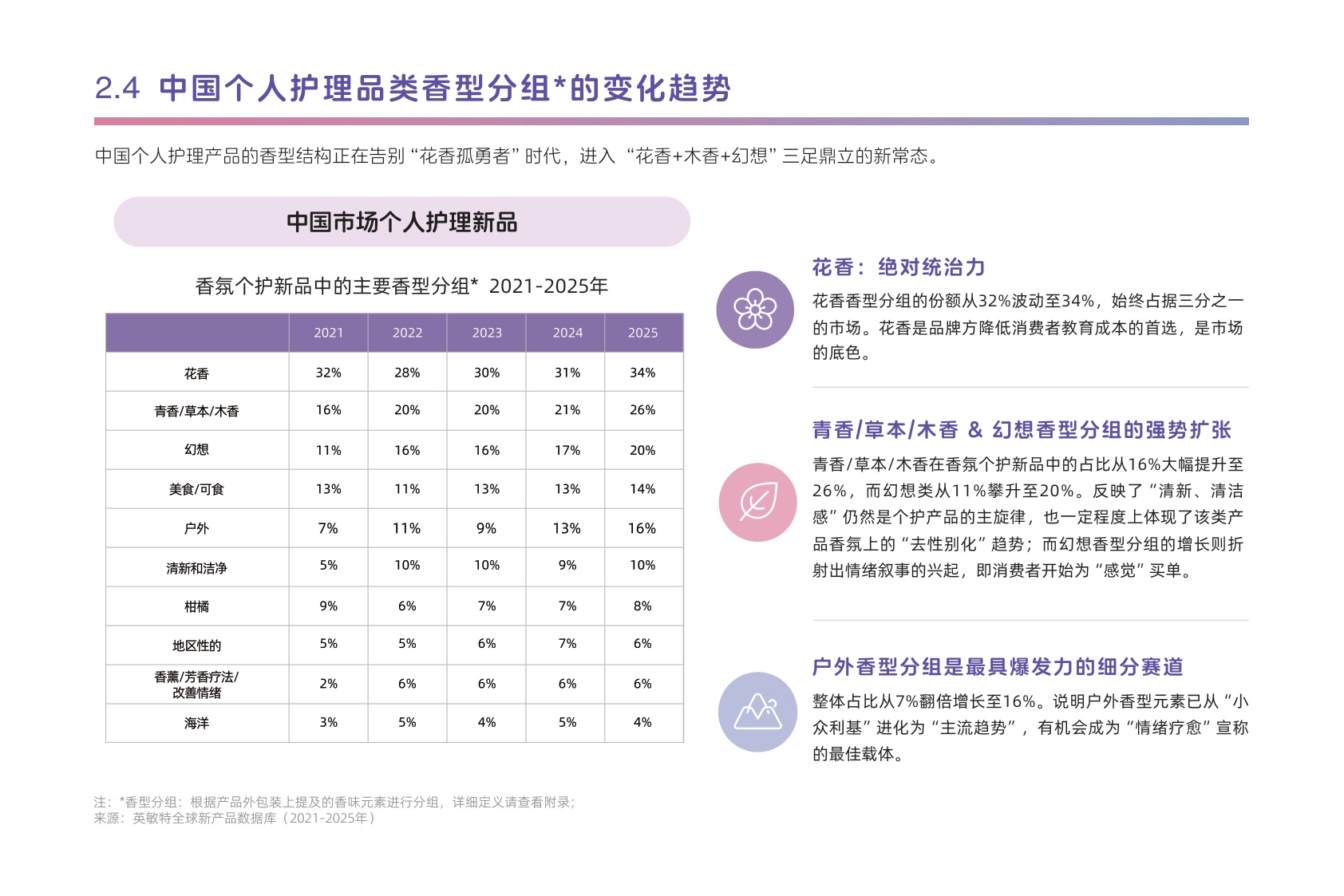 2026年中国个护市场香氛趋势洞察白皮书-日化智云.pdf