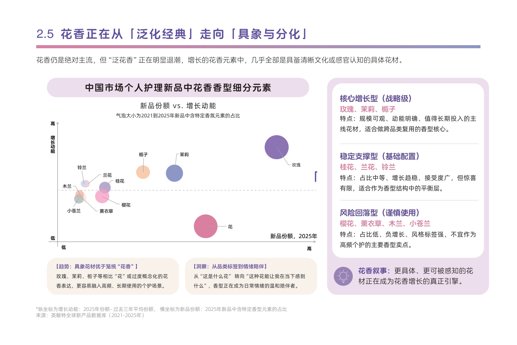 2026年中国个护市场香氛趋势洞察白皮书-日化智云.pdf