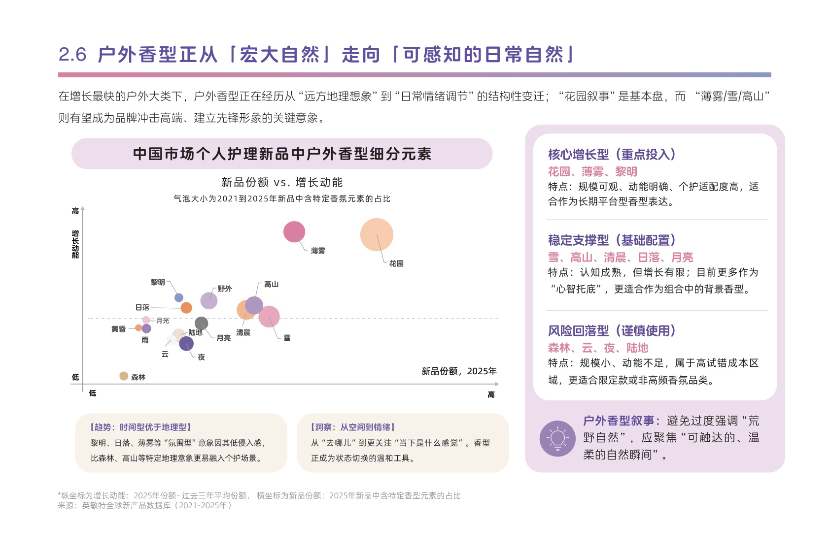 2026年中国个护市场香氛趋势洞察白皮书-日化智云.pdf