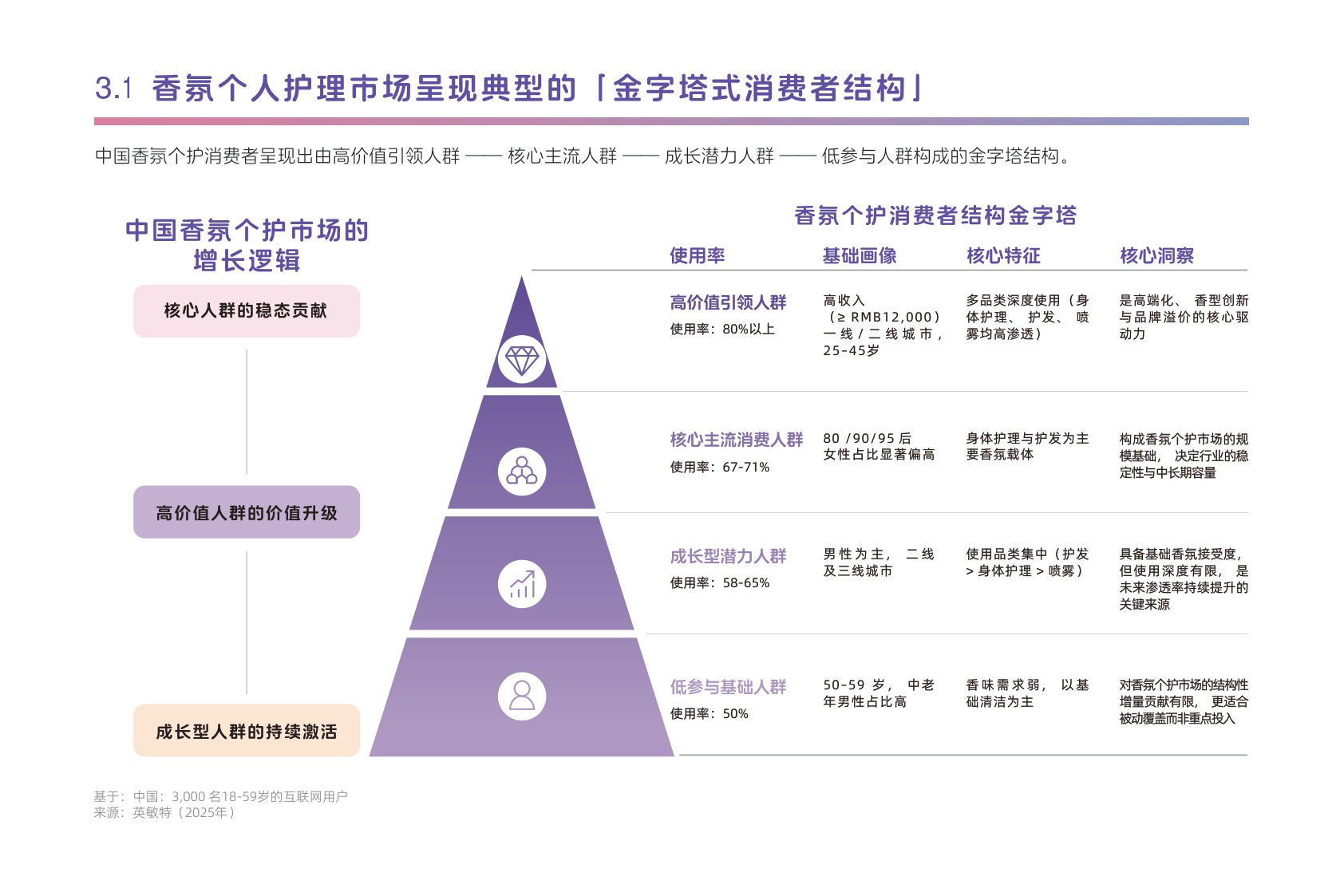 2026年中国个护市场香氛趋势洞察白皮书-日化智云.pdf