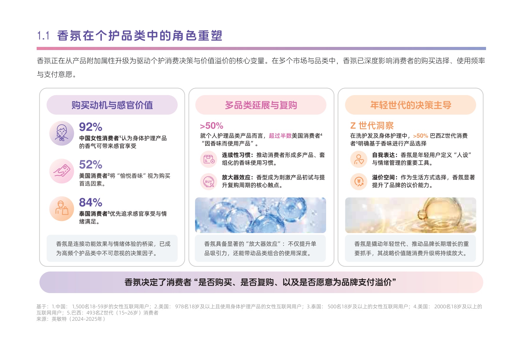 2026年中国个护市场香氛趋势洞察白皮书-日化智云.pdf