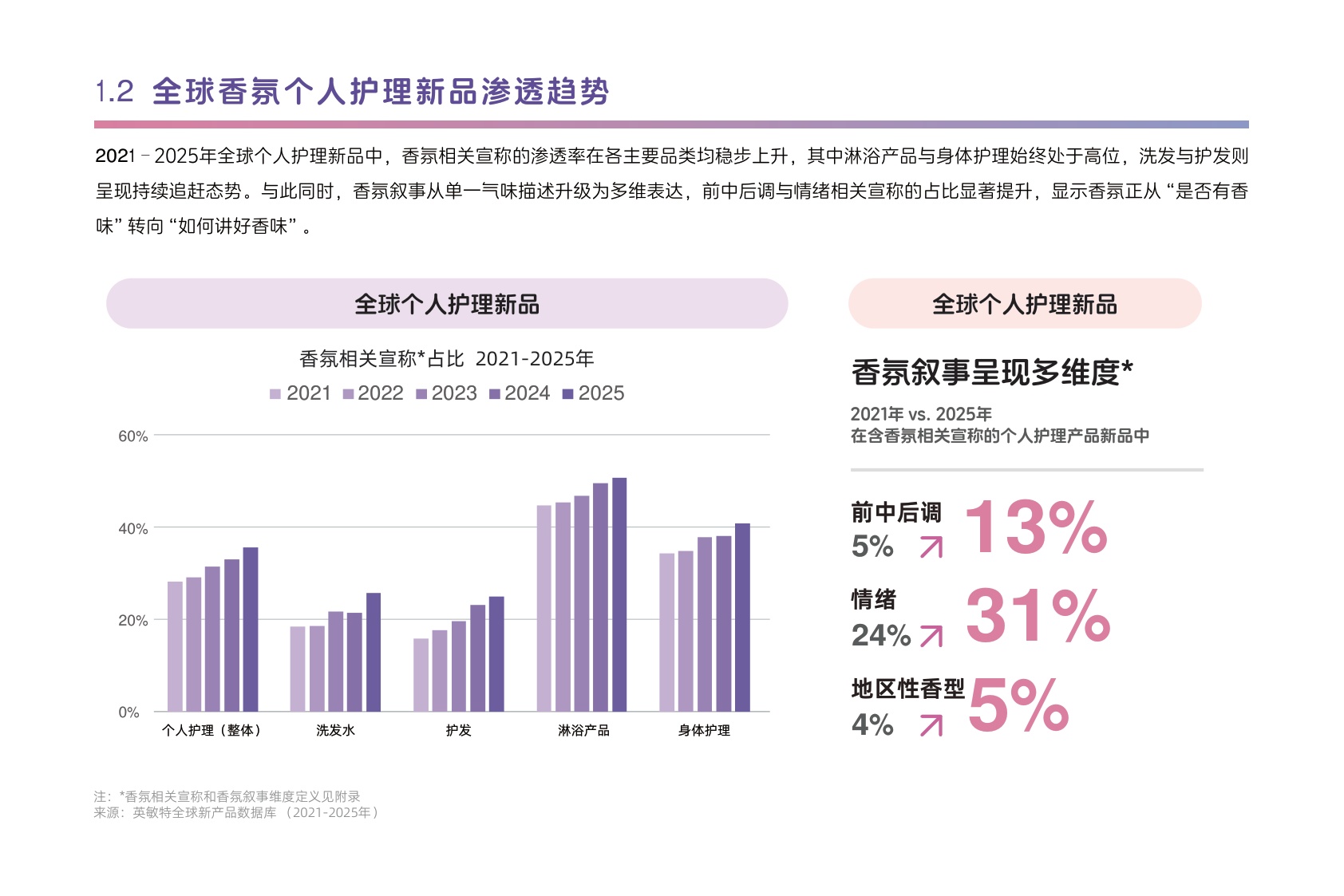 2026年中国个护市场香氛趋势洞察白皮书-日化智云.pdf