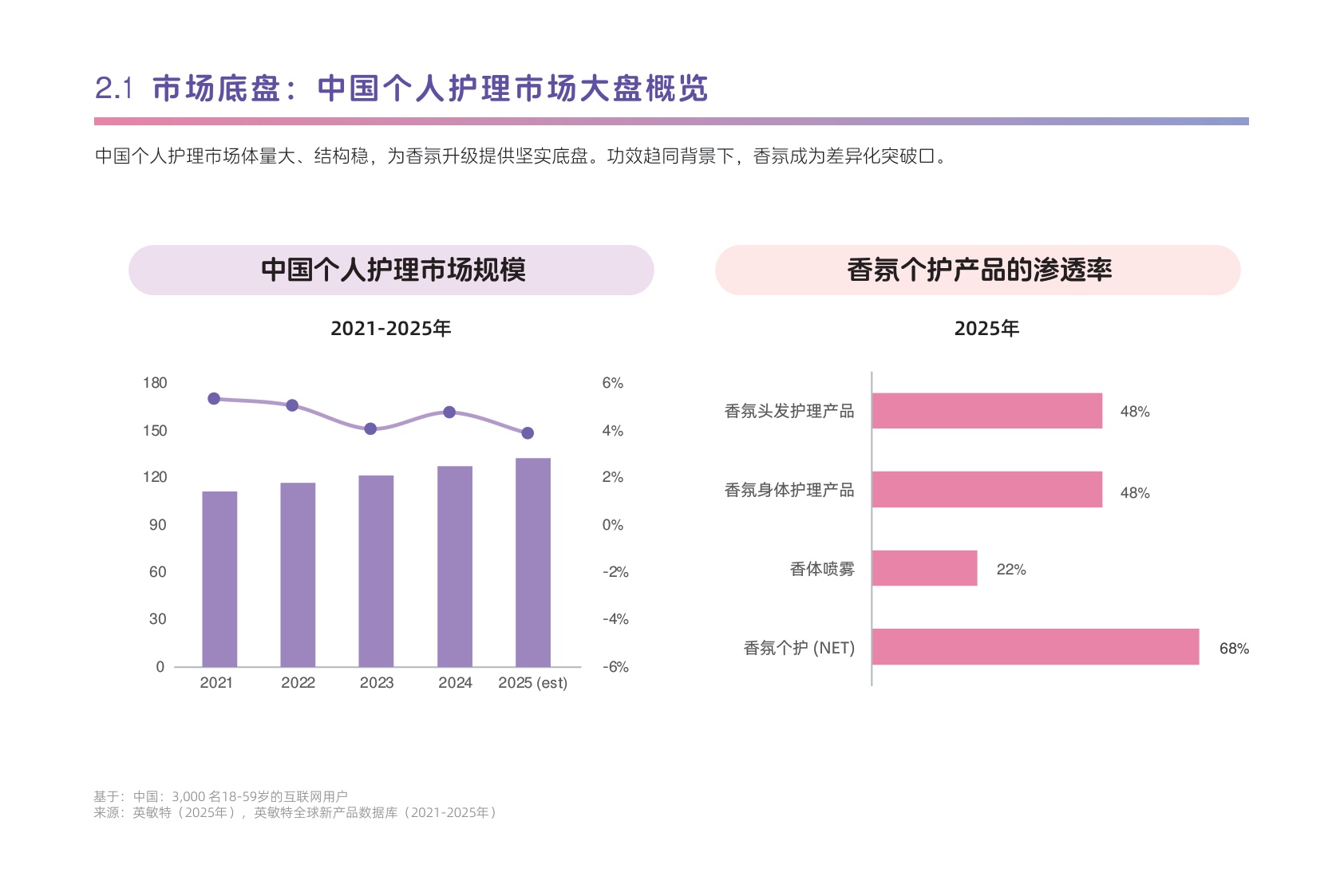 2026年中国个护市场香氛趋势洞察白皮书-日化智云.pdf