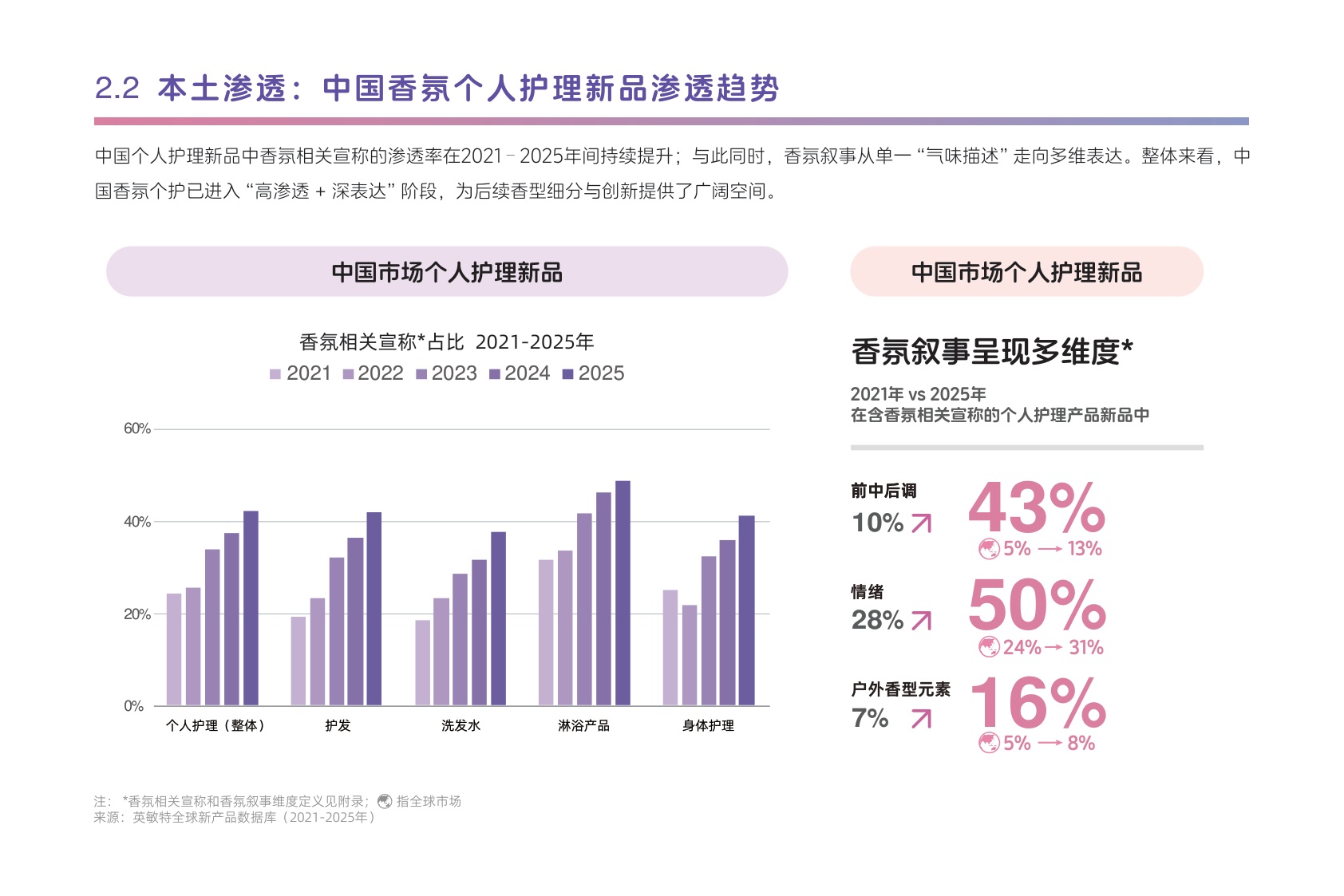 2026年中国个护市场香氛趋势洞察白皮书-日化智云.pdf