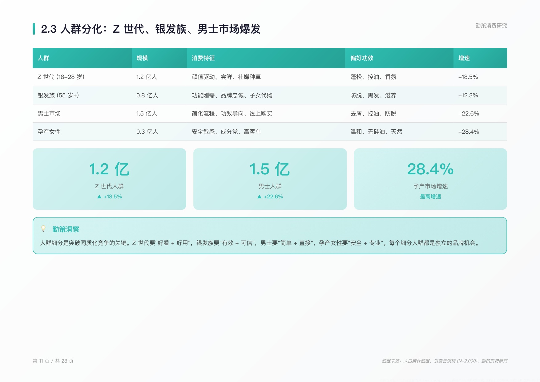 2026年中国护发用品行业研究报告.pdf