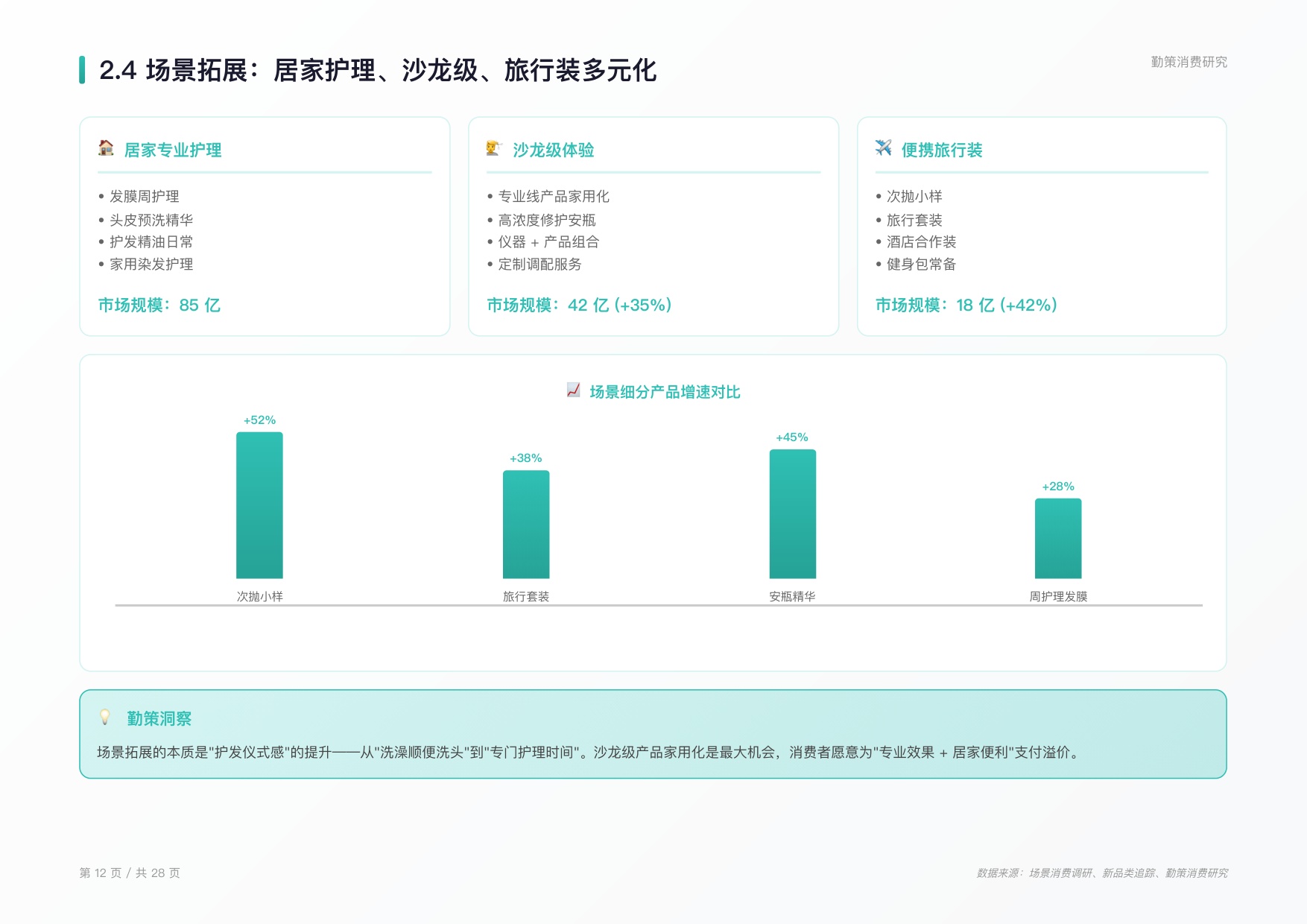 2026年中国护发用品行业研究报告.pdf