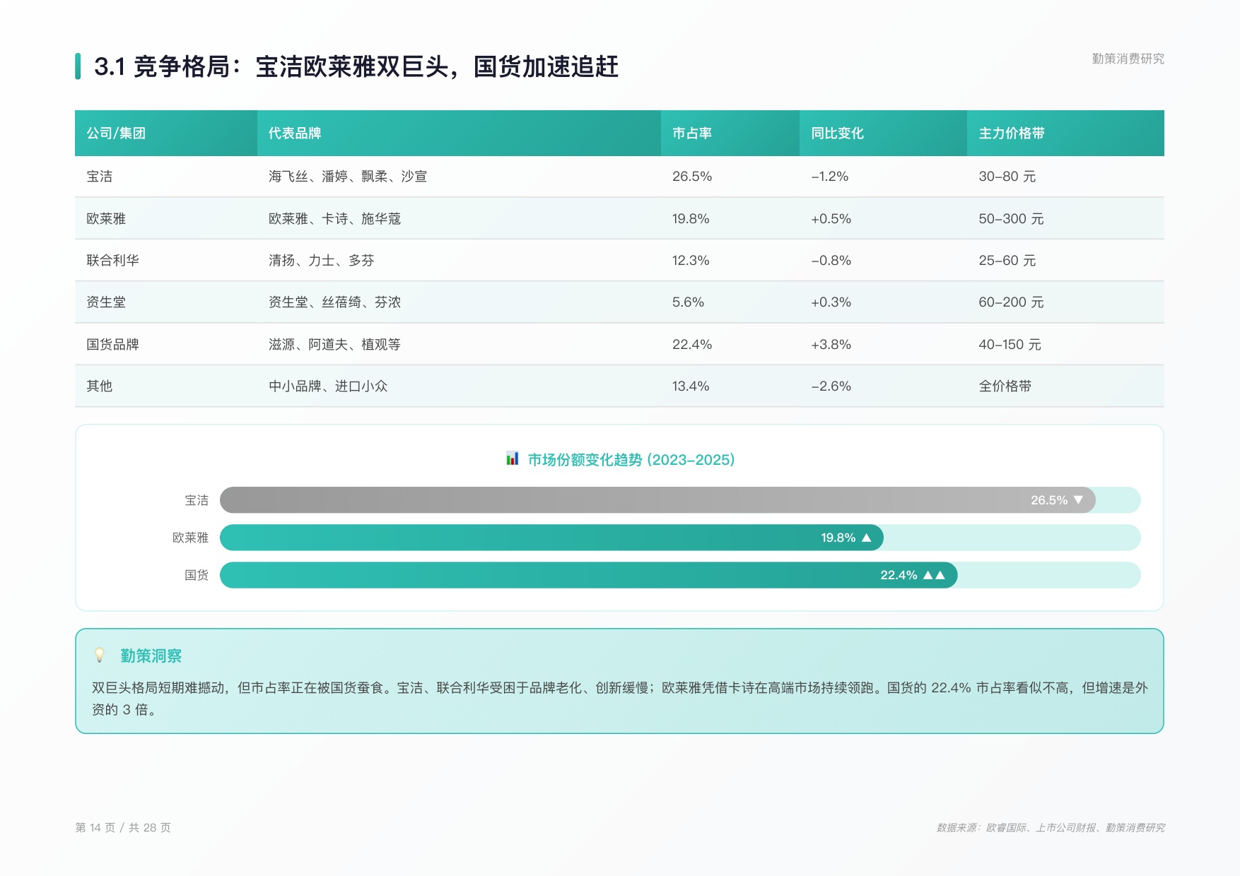 2026年中国护发用品行业研究报告.pdf