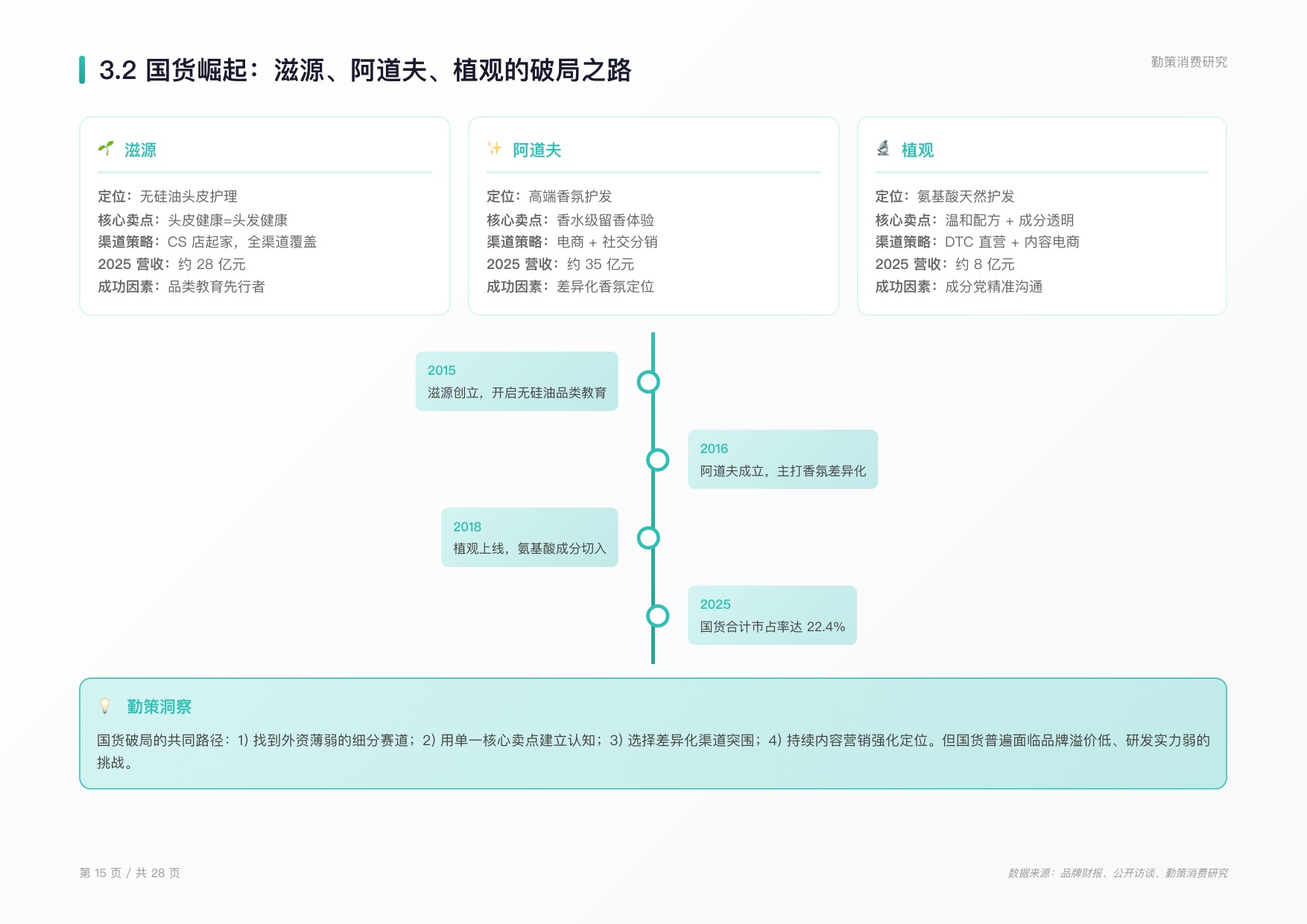 2026年中国护发用品行业研究报告.pdf