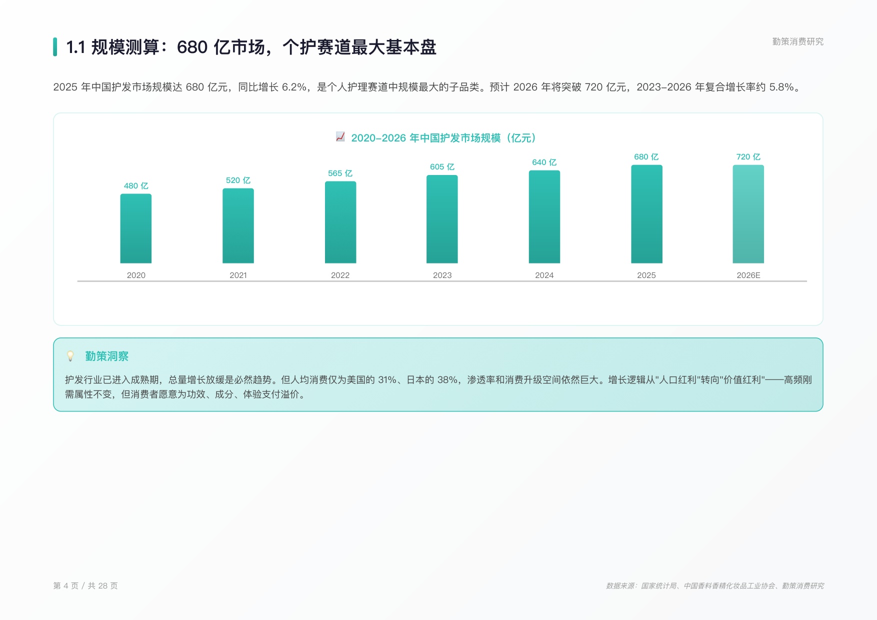 2026年中国护发用品行业研究报告.pdf