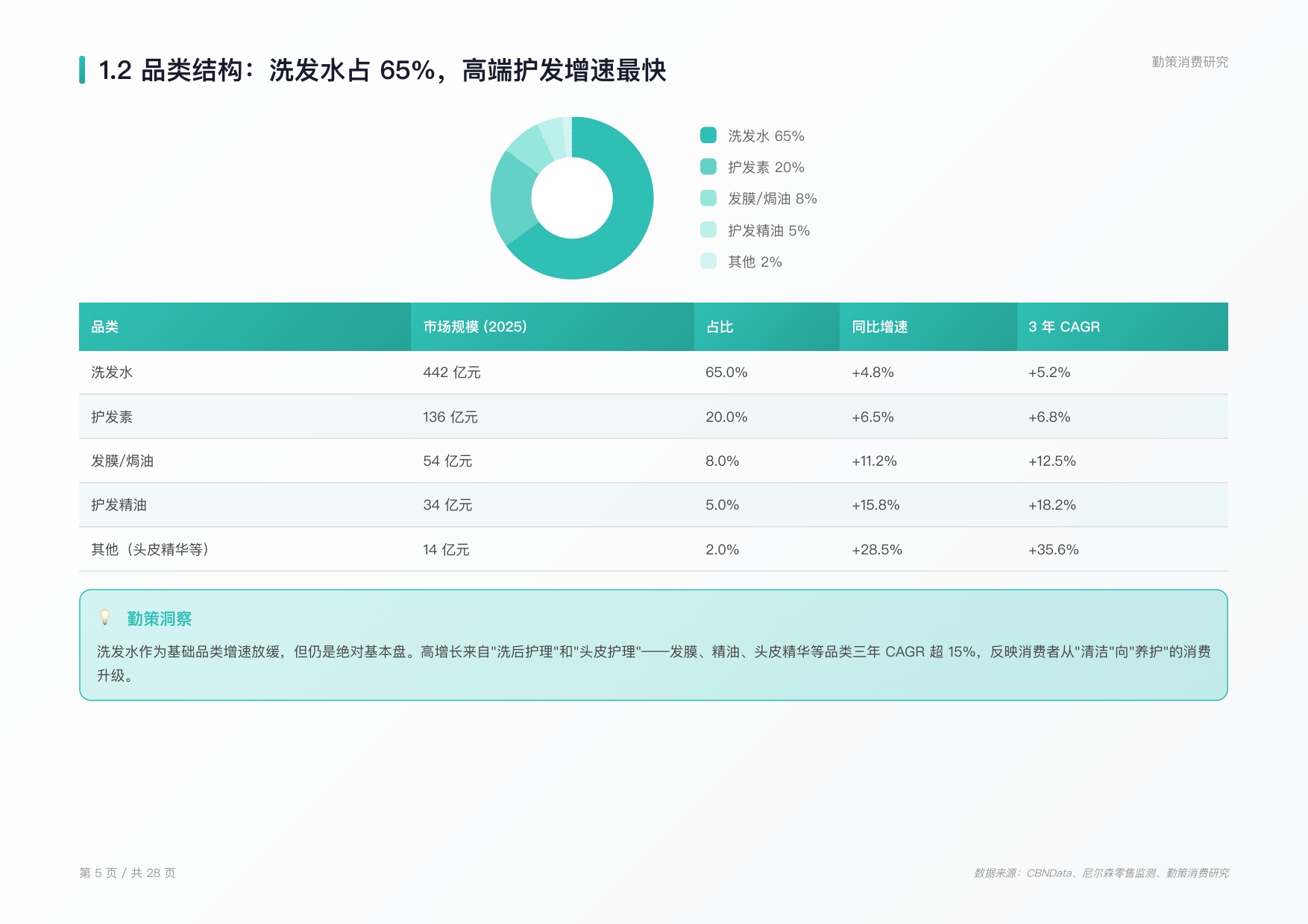 2026年中国护发用品行业研究报告.pdf