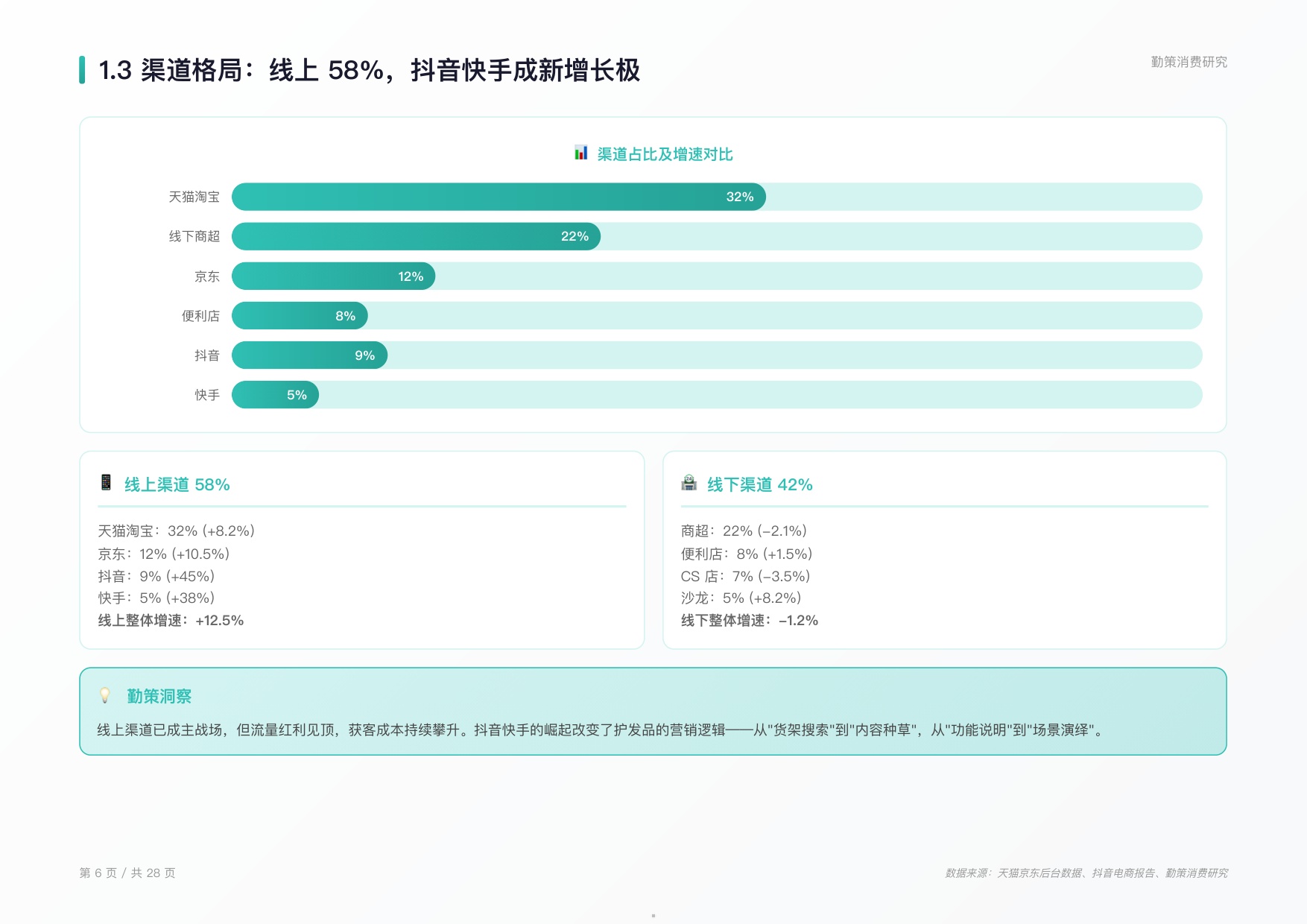2026年中国护发用品行业研究报告.pdf