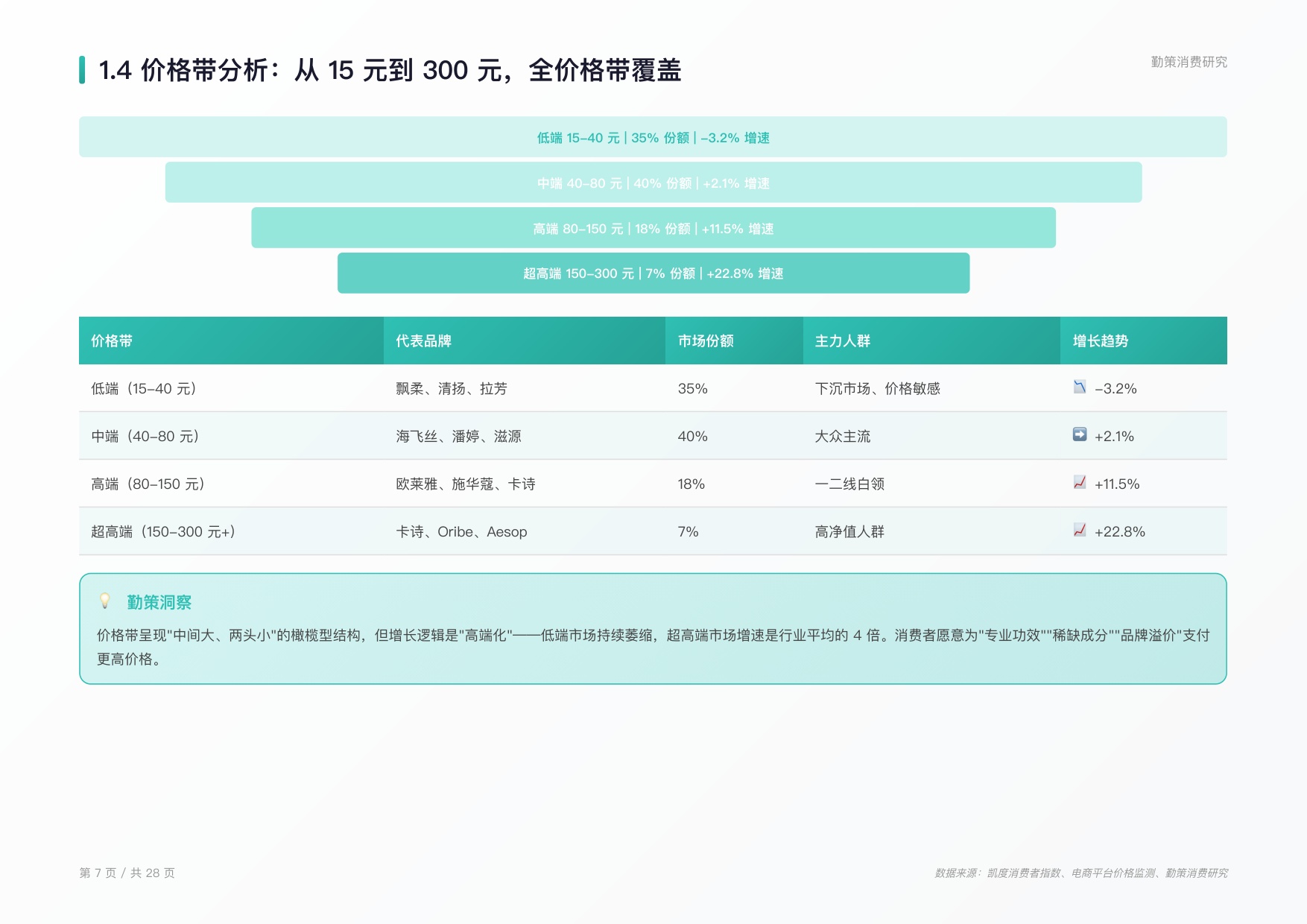 2026年中国护发用品行业研究报告.pdf