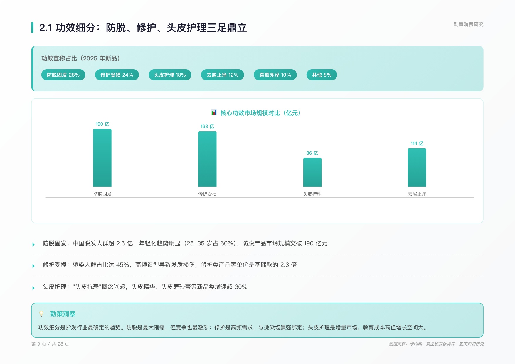 2026年中国护发用品行业研究报告.pdf