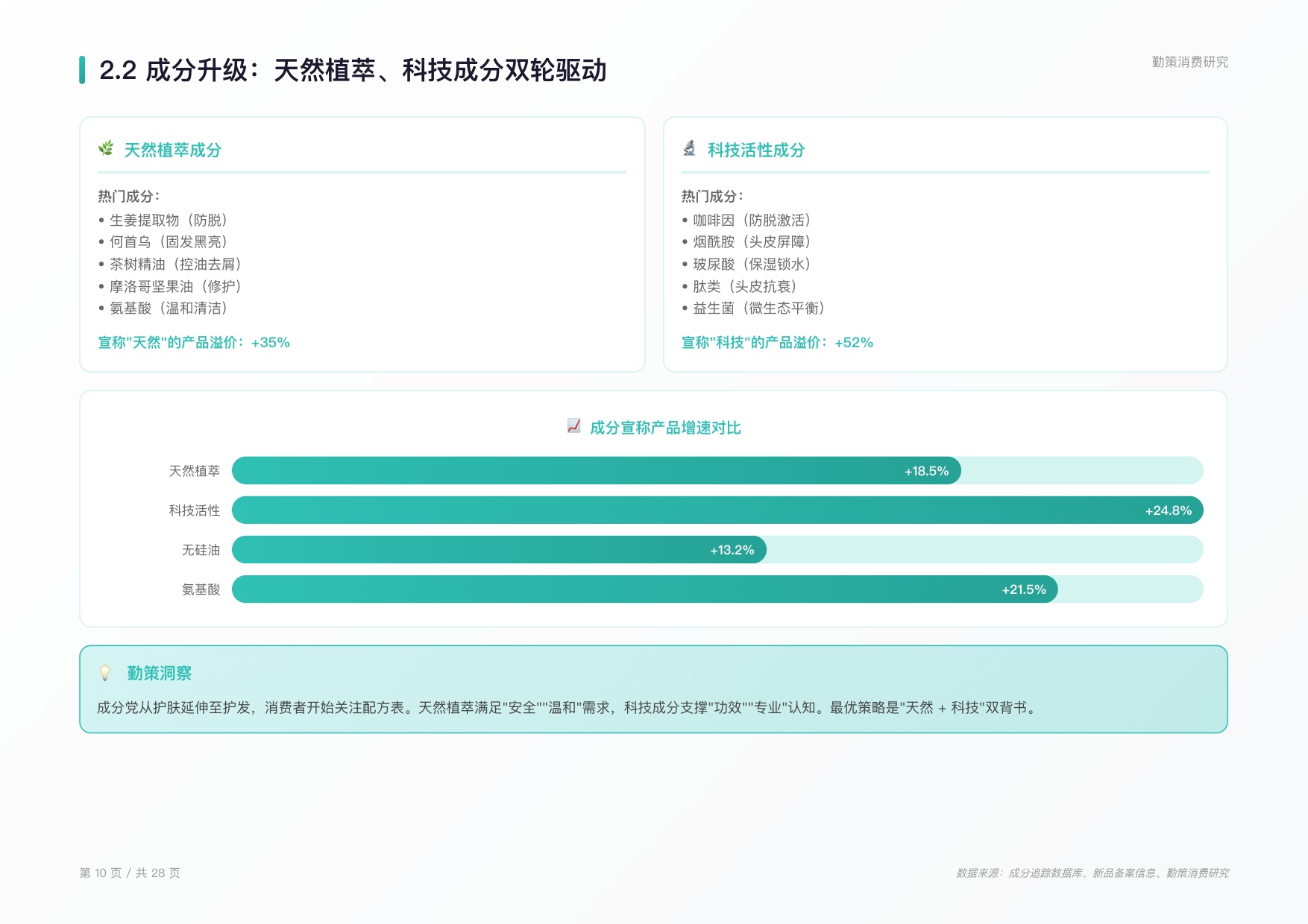 2026年中国护发用品行业研究报告.pdf
