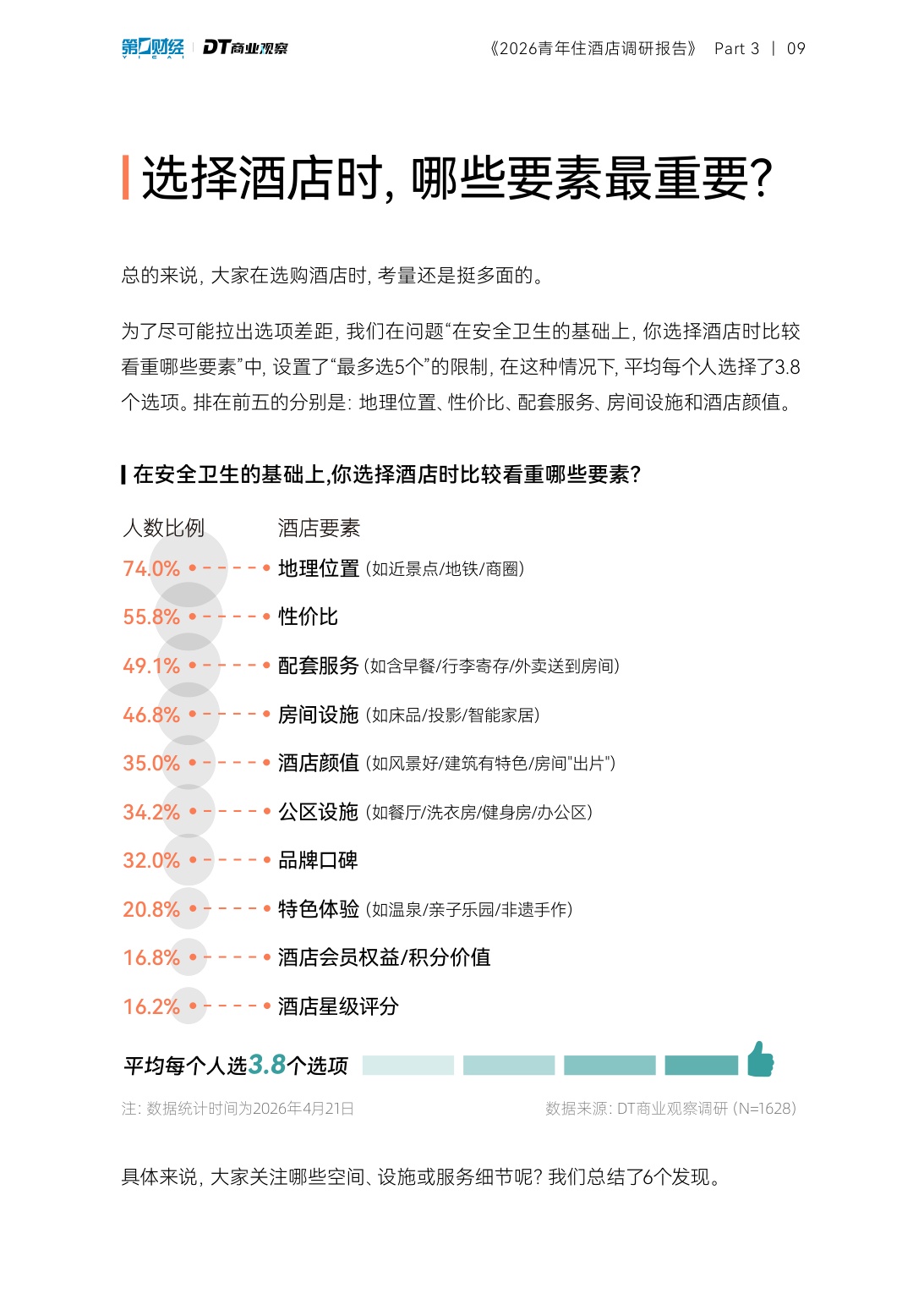 2026青年住酒店调研报告-DT研究院.pdf